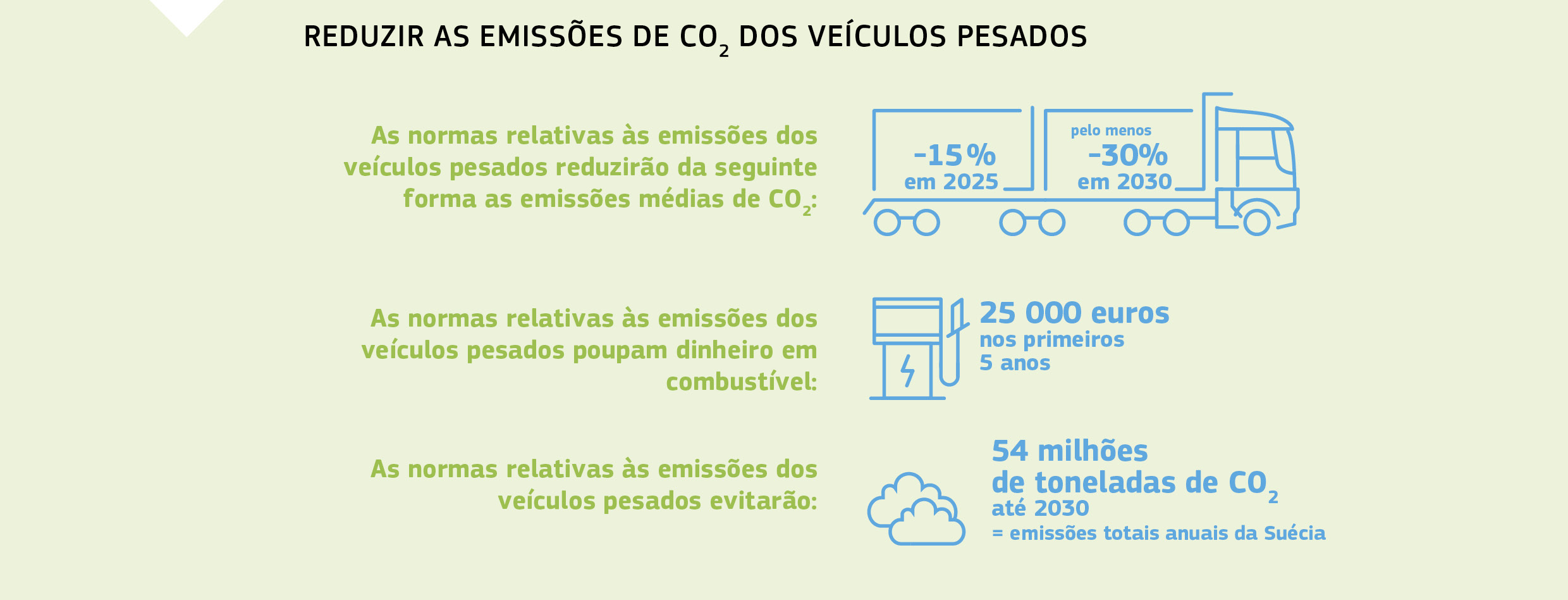 REDUZIR AS EMISSÕES DE CO2 DOS VEÍCULOS PESADOS