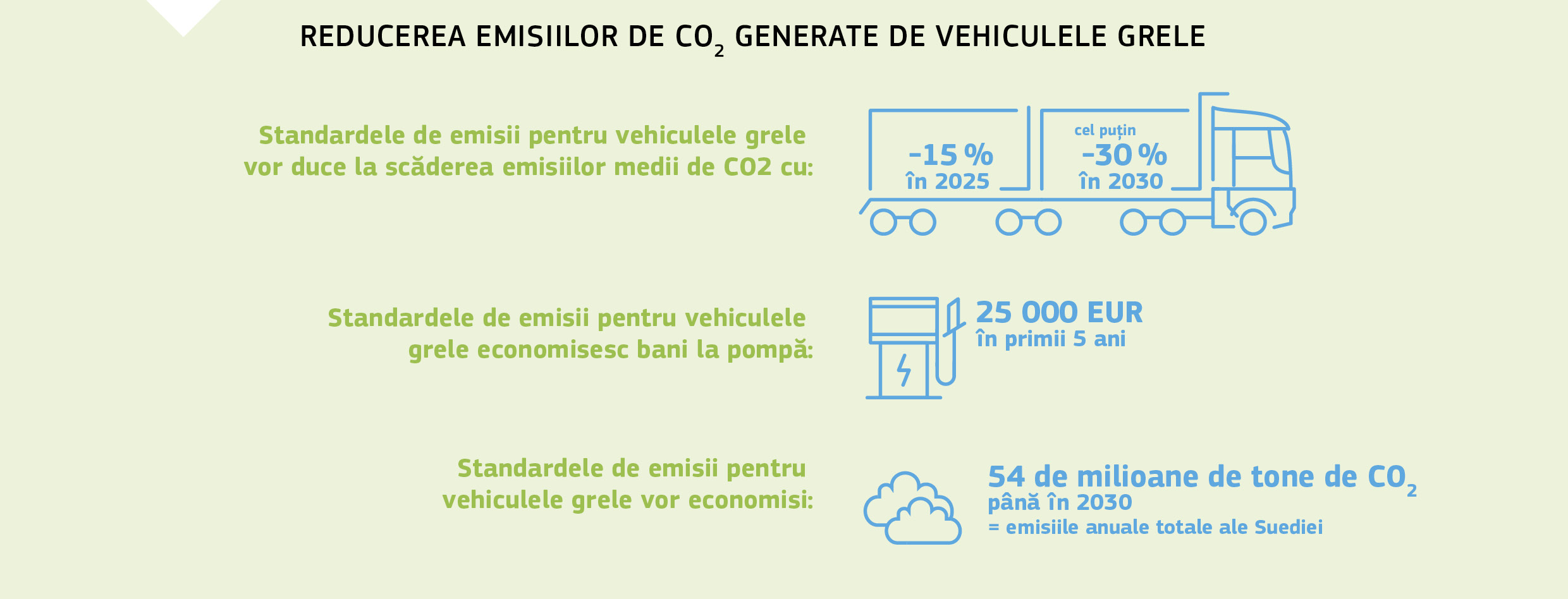 REDUCEREA EMISIILOR DE CO2 GENERATE DE VEHICULELE GRELE