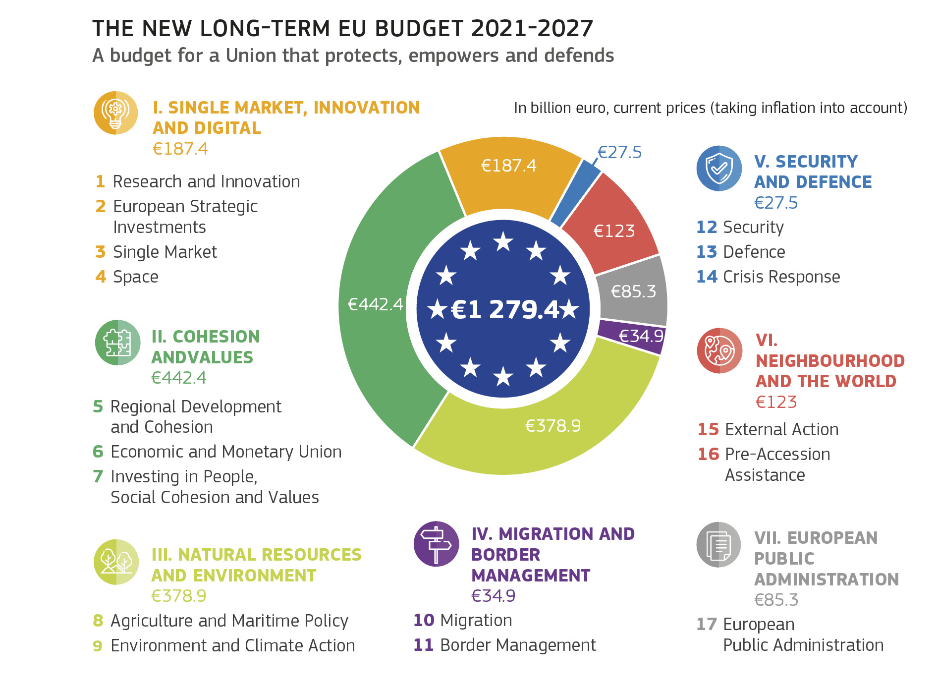 THE NEW LONG-TERM EU BUDGET 2021-2027 