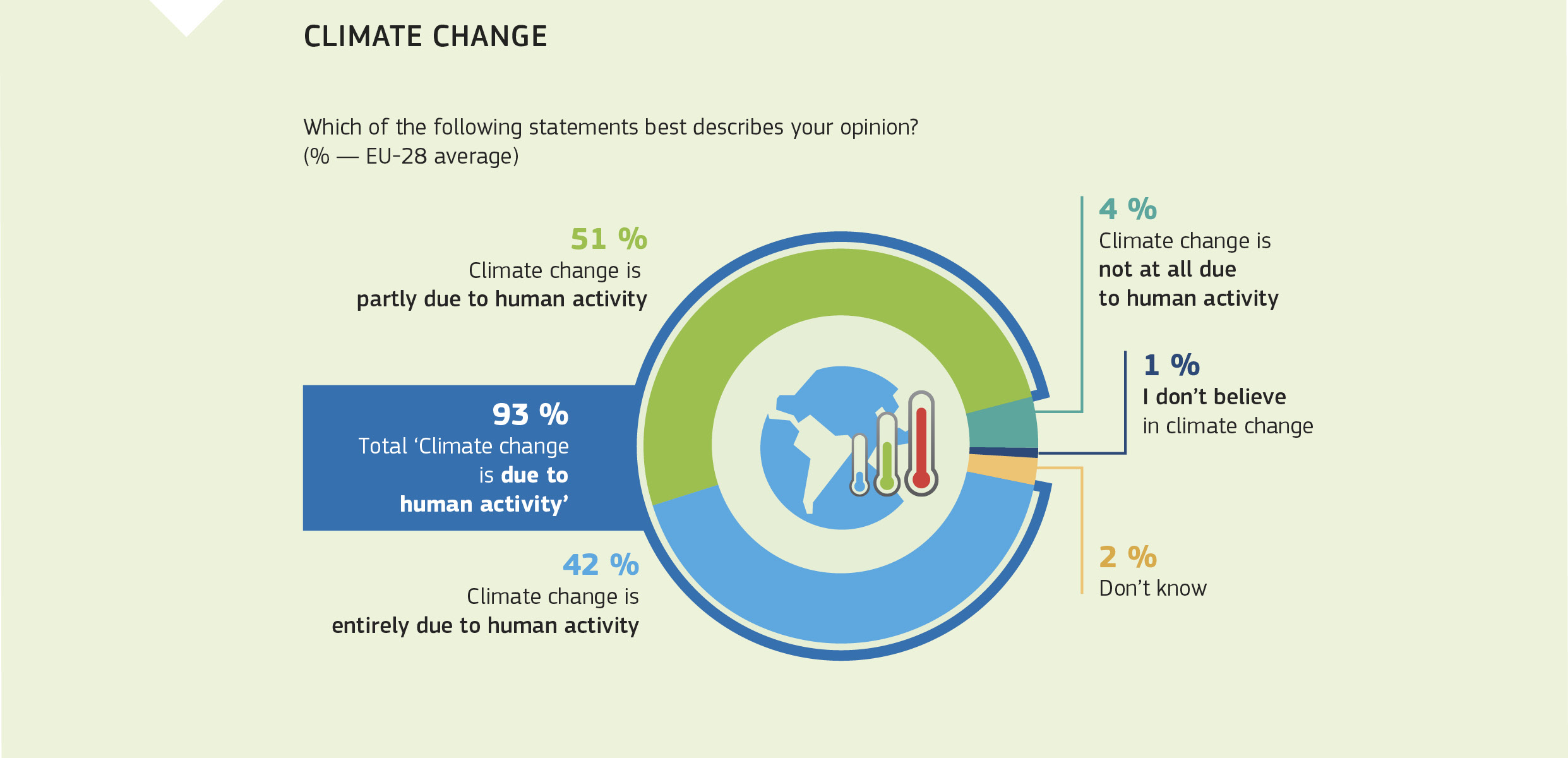 CLIMATE CHANGE