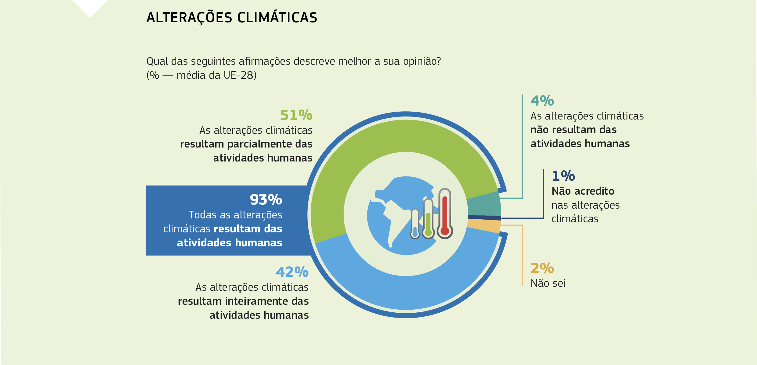 ALTERAÇÕES CLIMÁTICAS