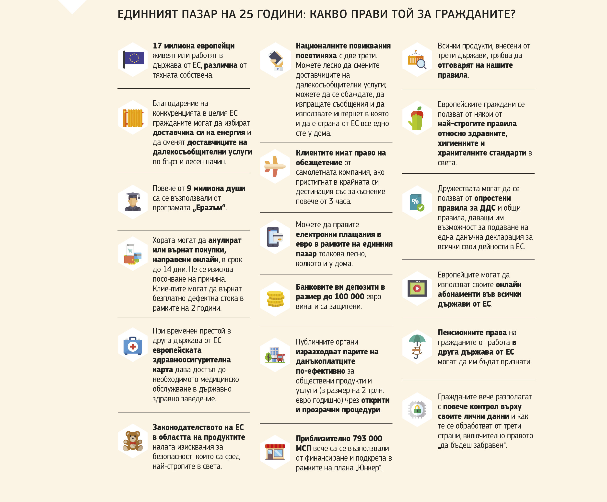 ЕДИННИЯТ ПАЗАР НА 25 ГОДИНИ: КАКВО ПРАВИ ТОЙ ЗА ГРАЖДАНИТЕ?