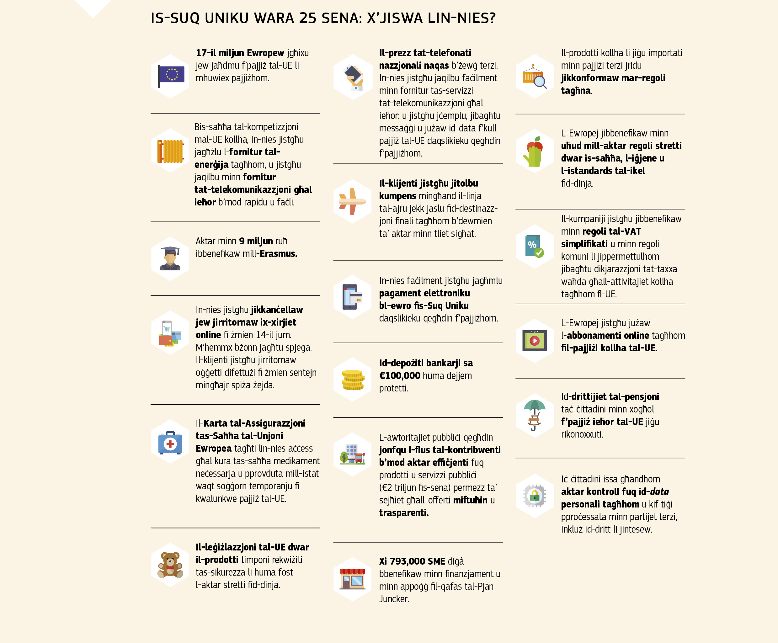 IS-SUQ UNIKU WARA 25 SENA: X’JISWA LIN-NIES?