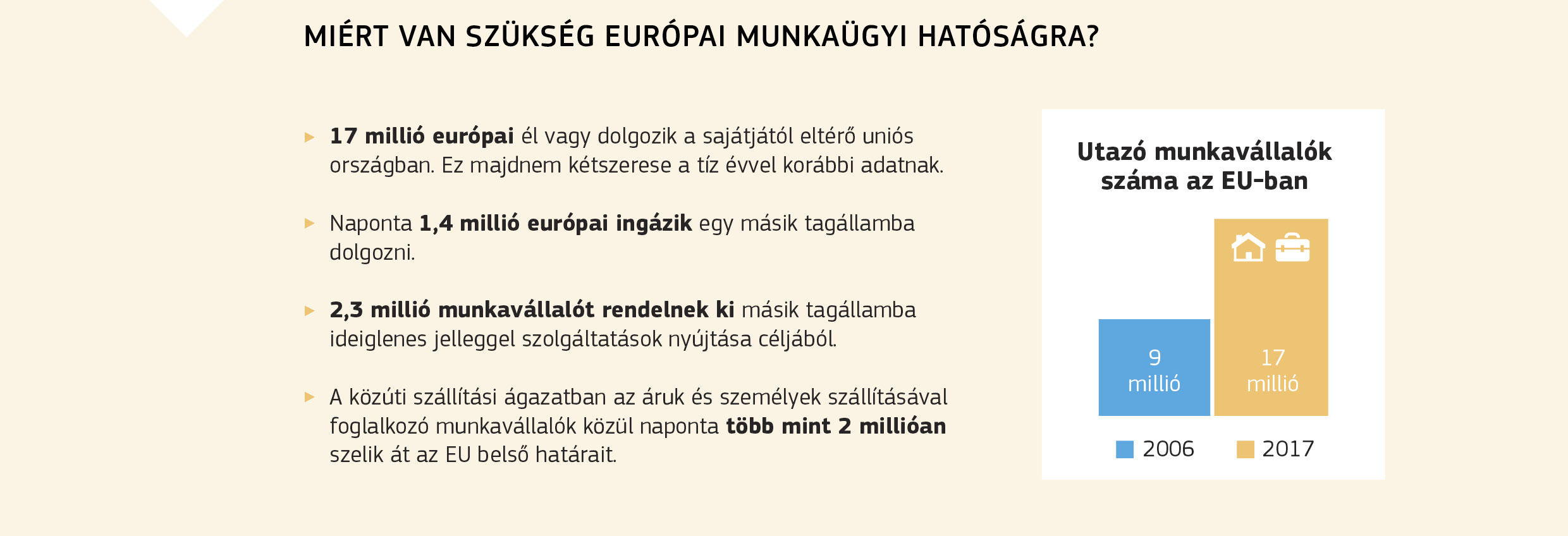 MIÉRT VAN SZÜKSÉG EURÓPAI MUNKAÜGYI HATÓSÁGRA?