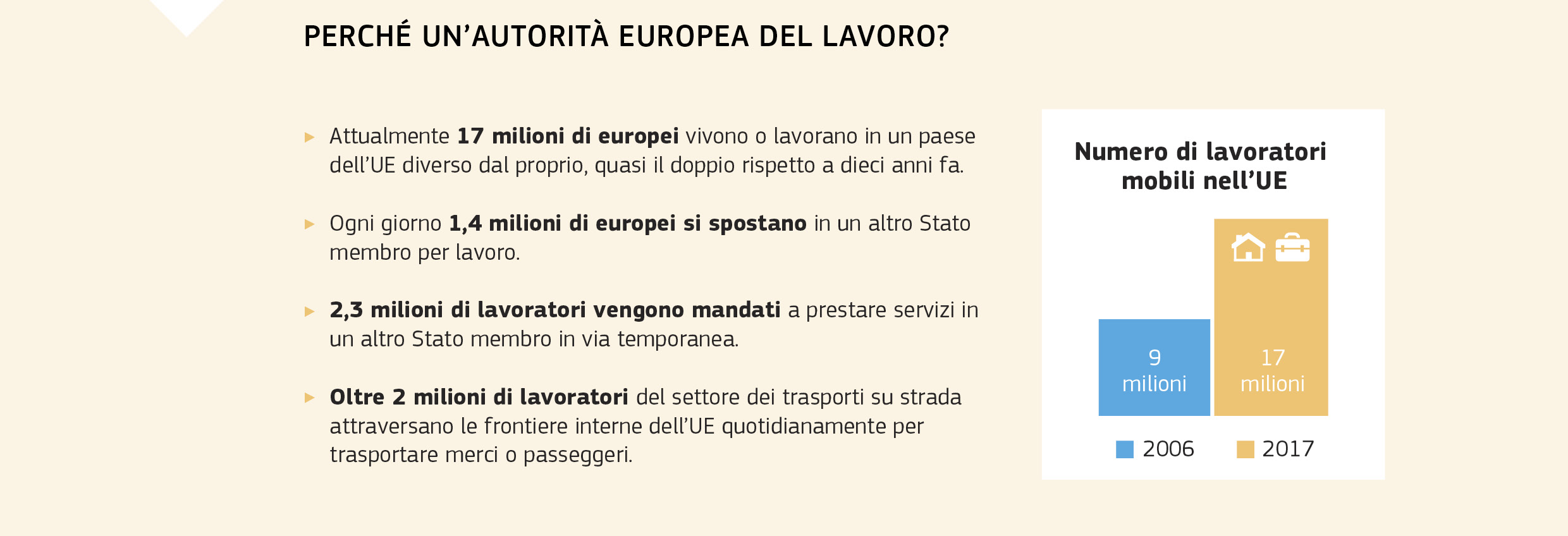 PERCHÉ UN’AUTORITÀ EUROPEA DEL LAVORO?