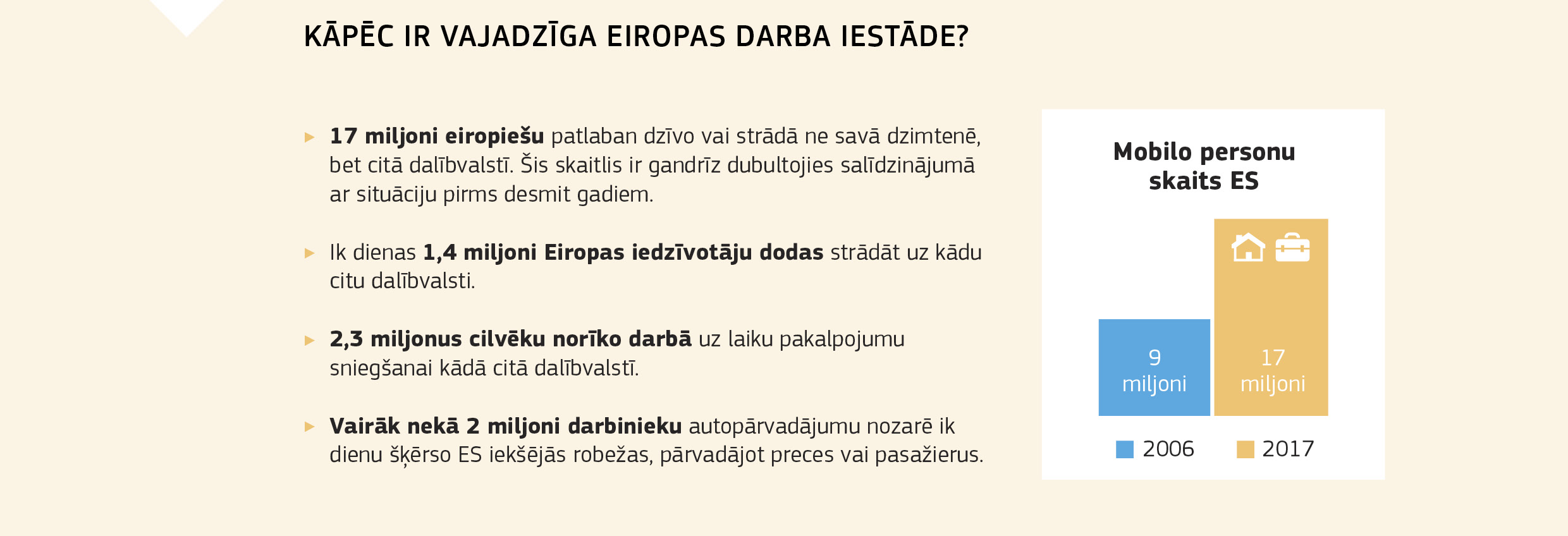 KĀPĒC IR VAJADZĪGA EIROPAS DARBA IESTĀDE?