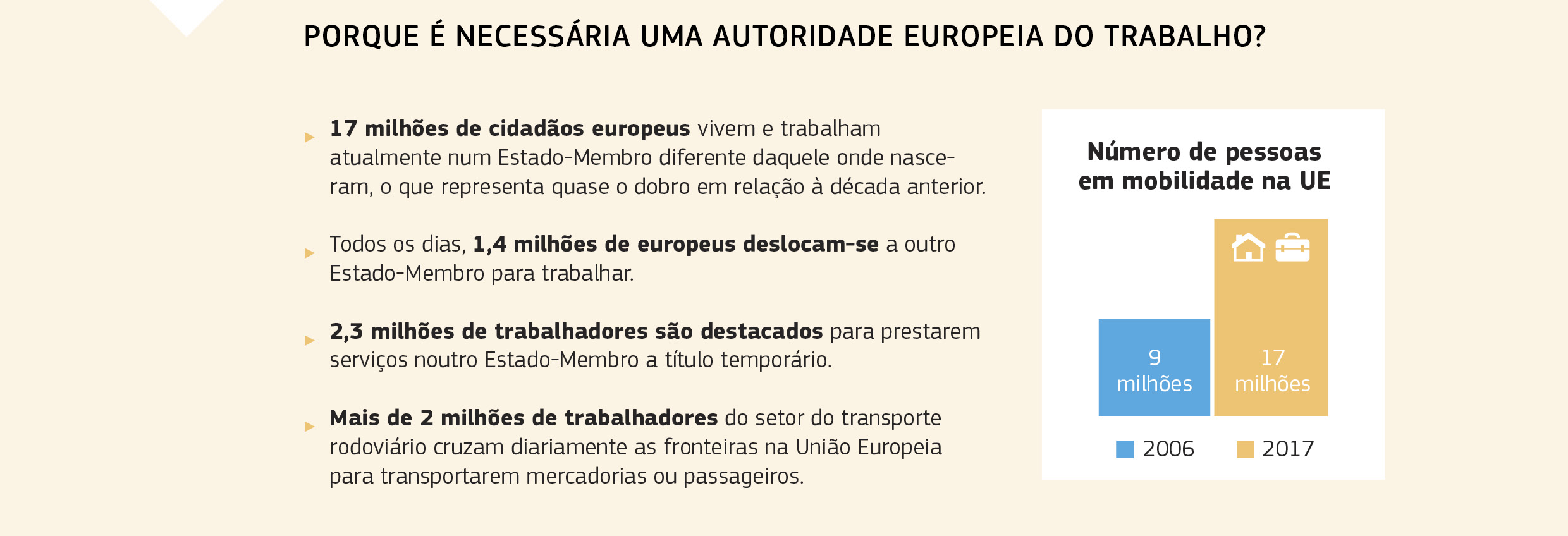 PORQUE É NECESSÁRIA UMA AUTORIDADE EUROPEIA DO TRABALHO?