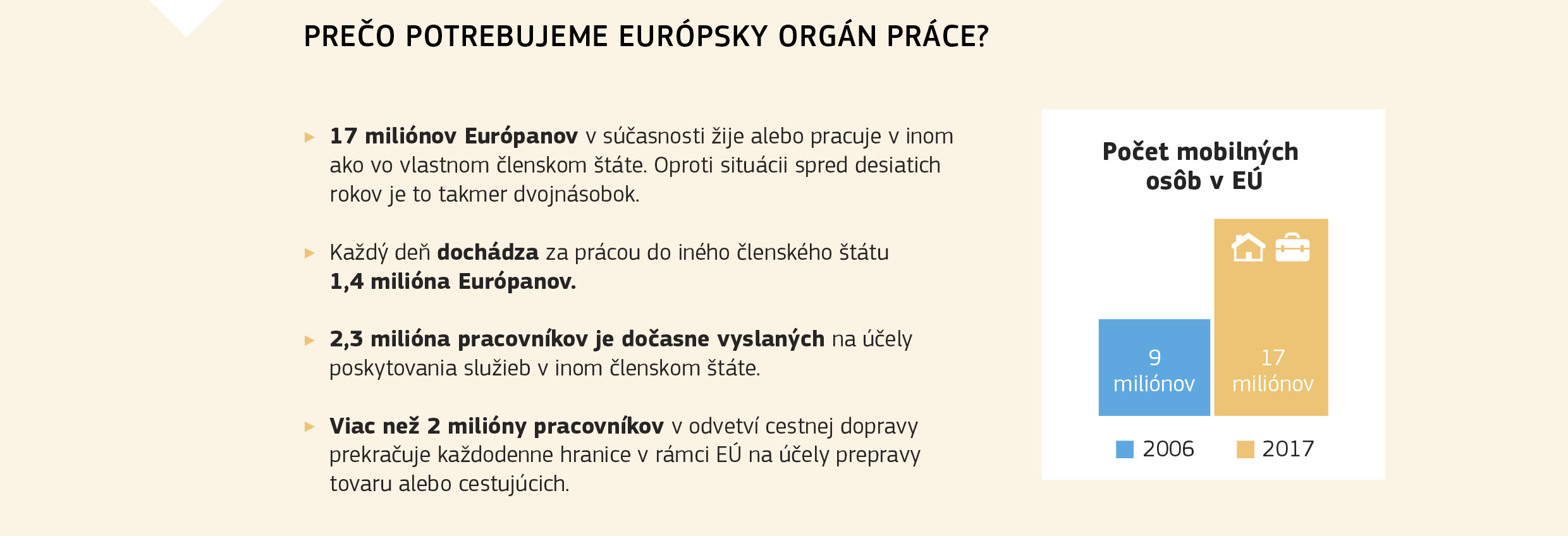 PREČO POTREBUJEME EURÓPSKY ORGÁN PRÁCE?
