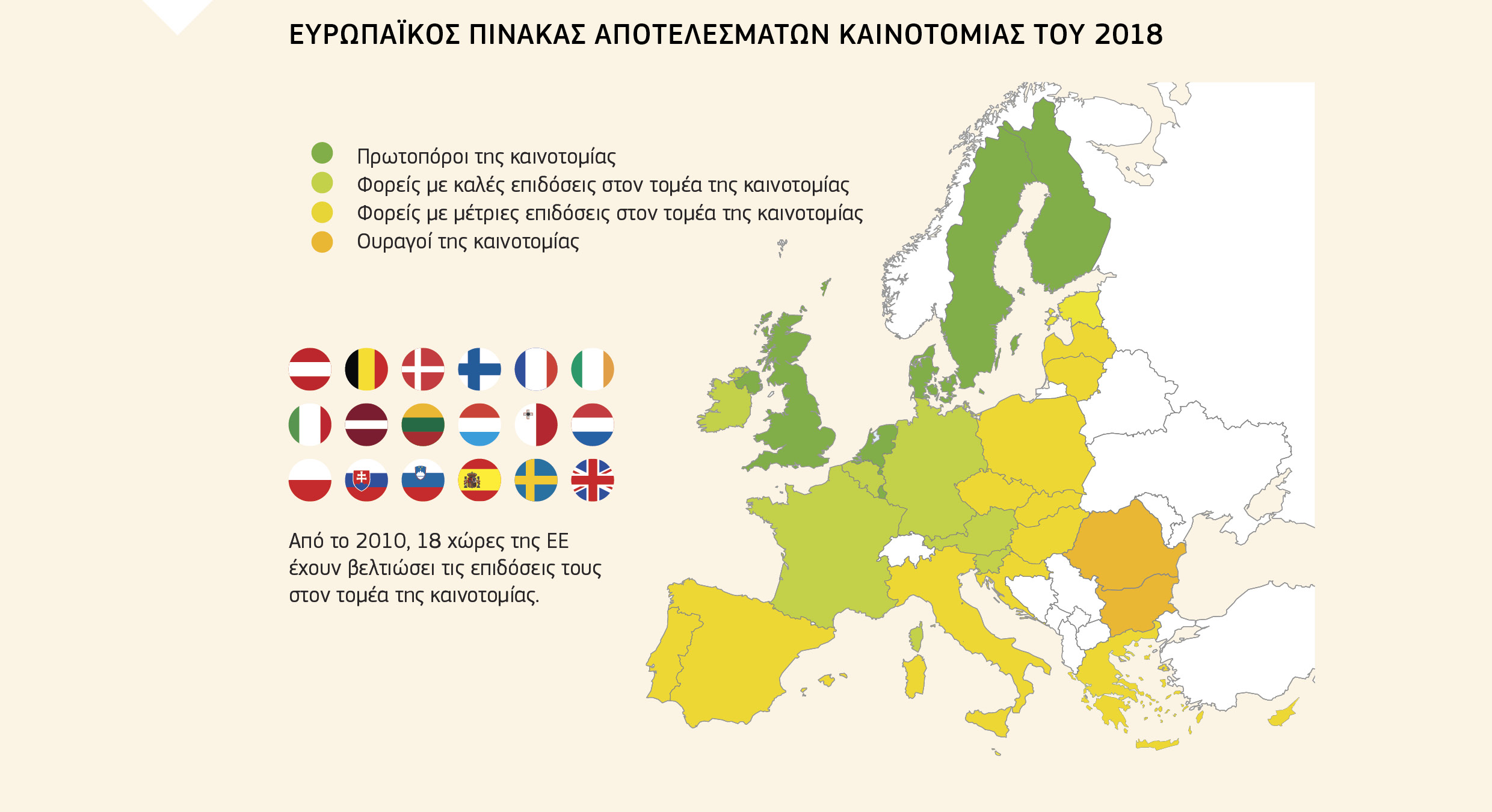 ΕΥΡΩΠΑΪΚΟΣ ΠΙΝΑΚΑΣ ΑΠΟΤΕΛΕΣΜΑΤΩΝ ΚΑΙΝΟΤΟΜΙΑΣ ΤΟΥ 2018