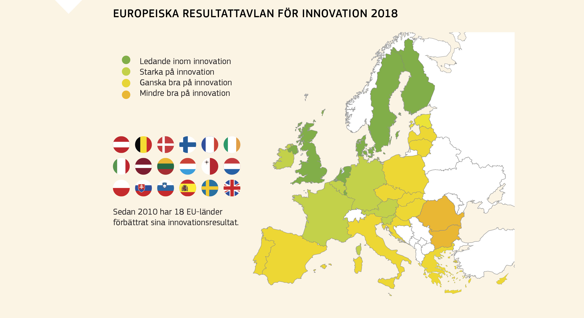 EUROPEISKA RESULTATTAVLAN FÖR INNOVATION 2018