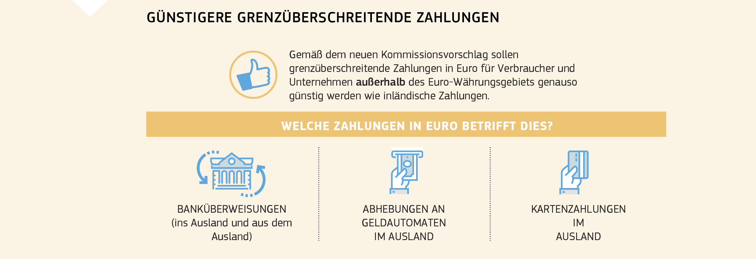 GÜNSTIGERE GRENZÜBERSCHREITENDE ZAHLUNGEN 
