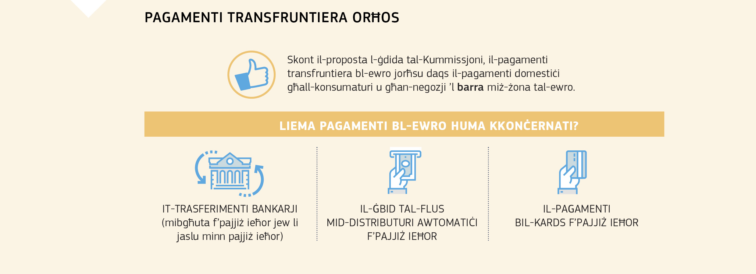 PAGAMENTI TRANSFRUNTIERA ORĦOS