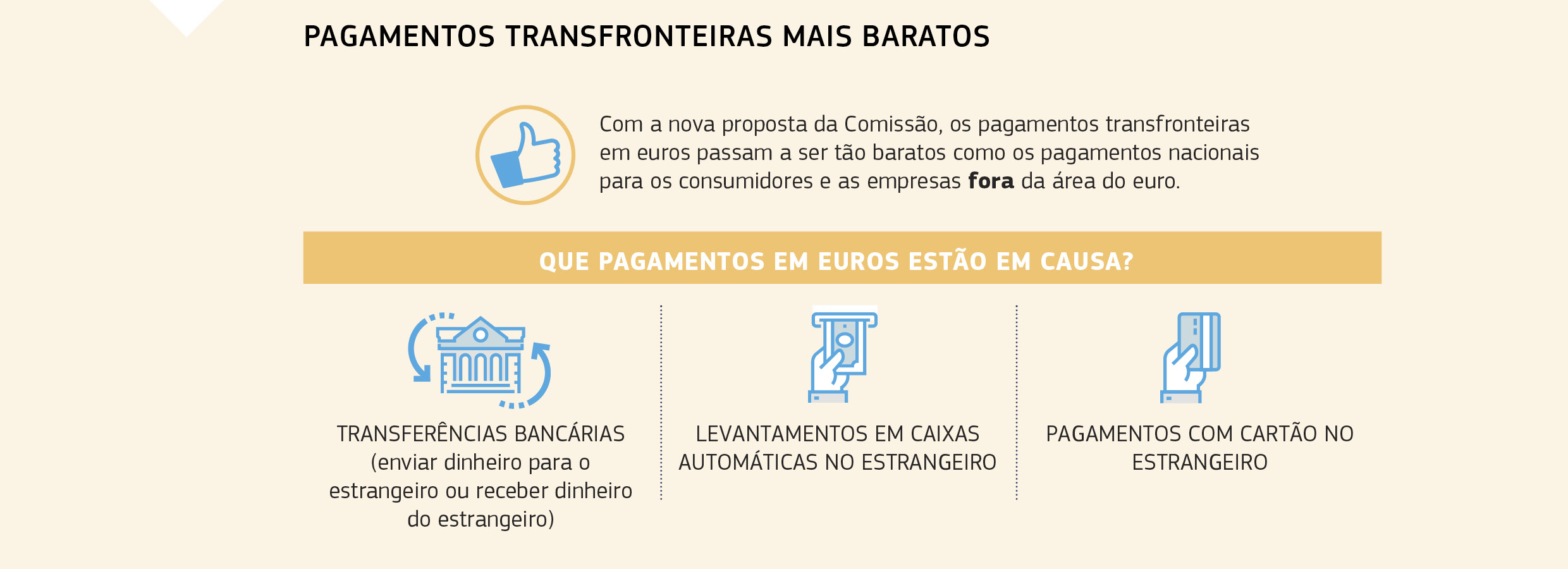 PAGAMENTOS TRANSFRONTEIRAS MAIS BARATOS 