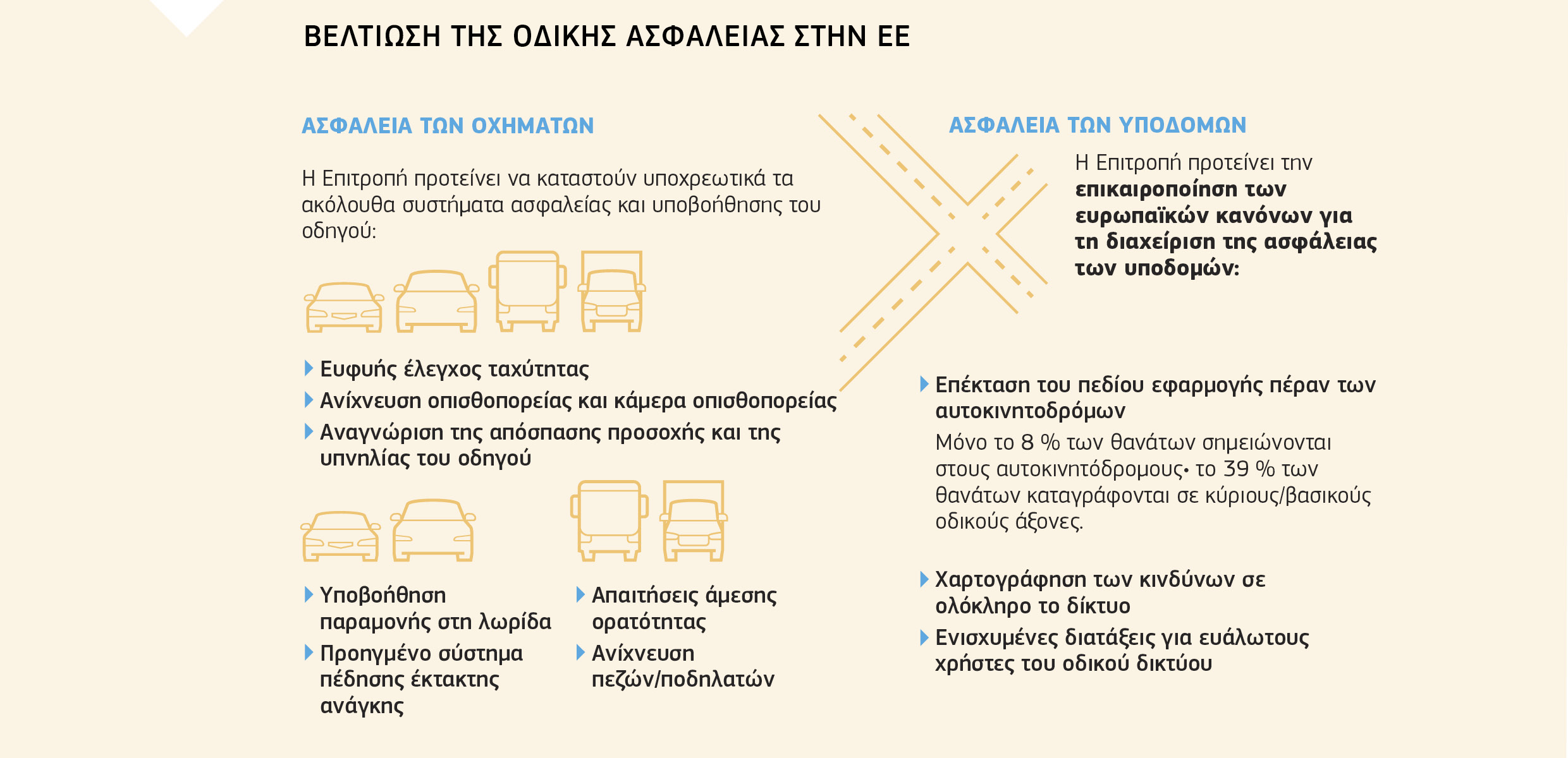 ΒΕΛΤΙΩΣΗ ΤΗΣ ΟΔΙΚΗΣ ΑΣΦΑΛΕΙΑΣ ΣΤΗΝ ΕΕ