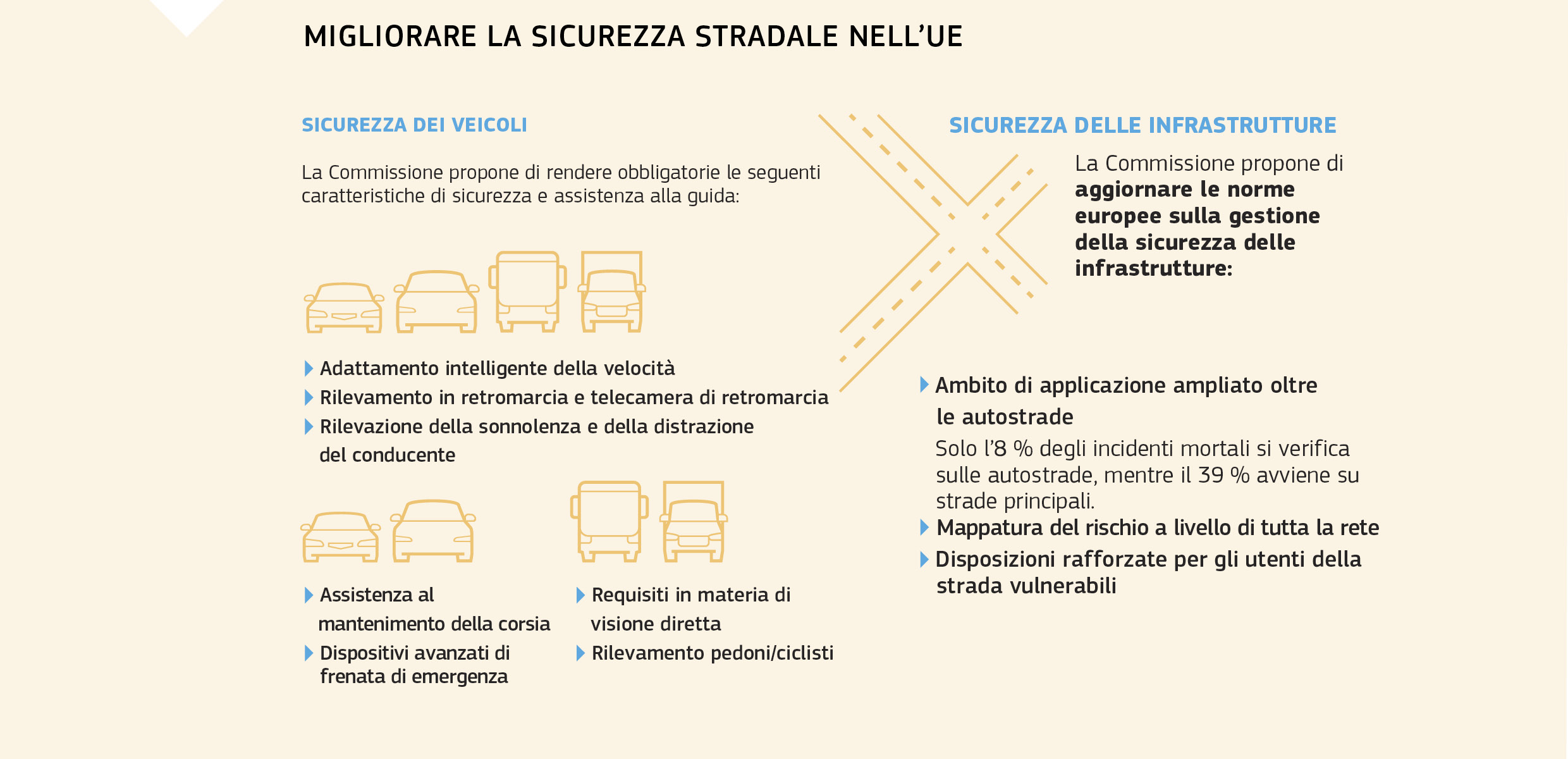 MIGLIORARE LA SICUREZZA STRADALE NELL’UE