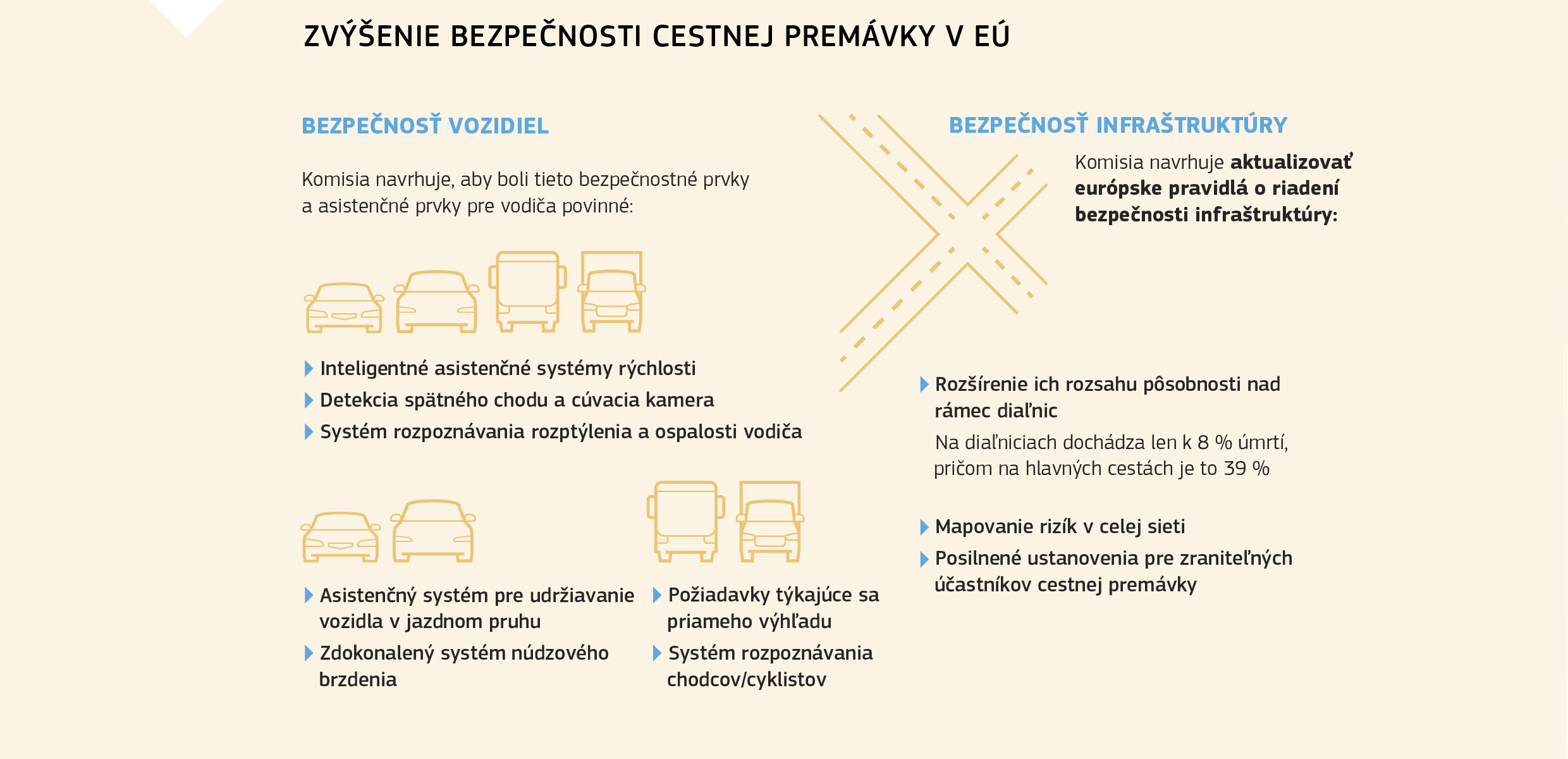 ZVÝŠENIE BEZPEČNOSTI CESTNEJ PREMÁVKY V EÚ