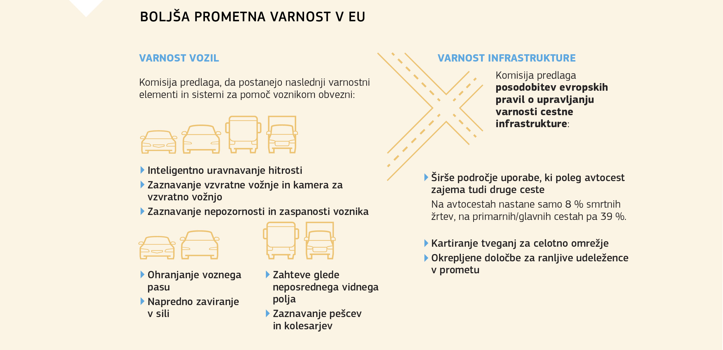 BOLJŠA PROMETNA VARNOST V EU