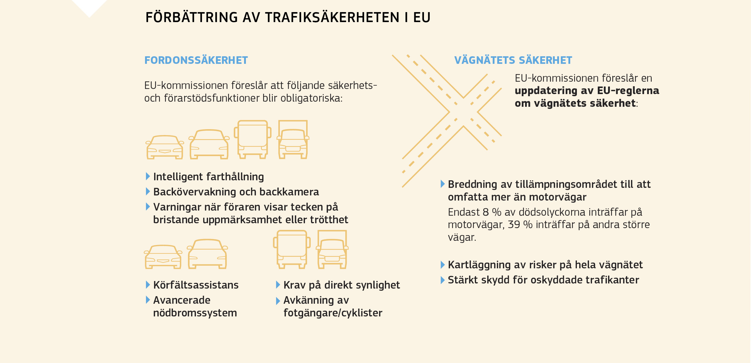 FÖRBÄTTRING AV TRAFIKSÄKERHETEN I EU