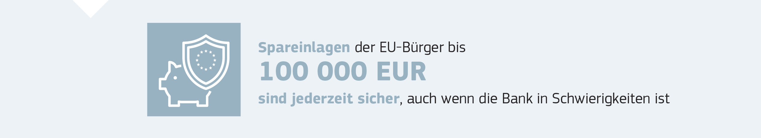 Spareinlagen der EU-Bürger bis 100 000 EUR sind jederzeit sicher, auch wenn die Bank in Schwierigkeiten ist