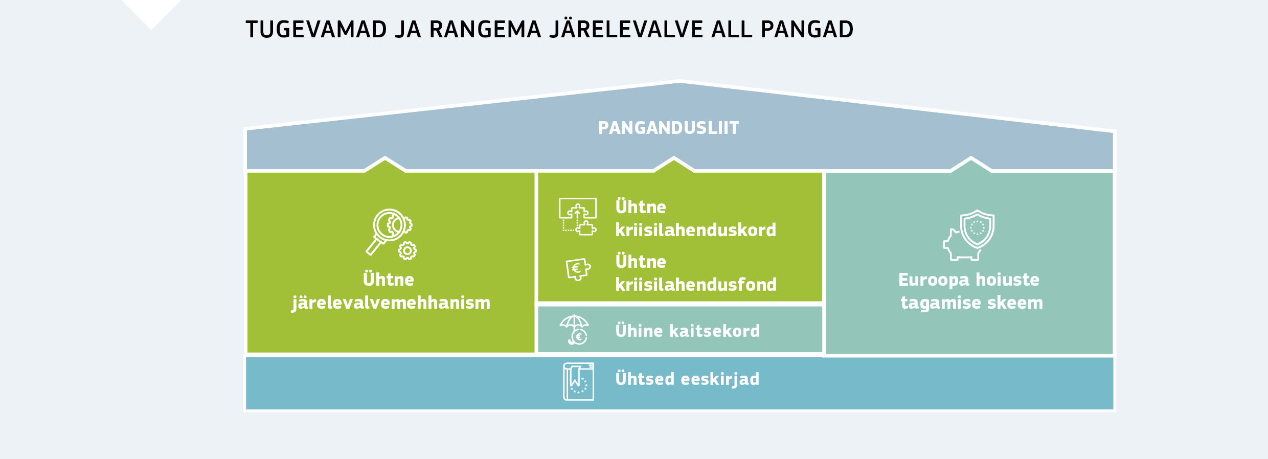 TUGEVAMAD JA RANGEMA JÄRELEVALVE ALL PANGAD