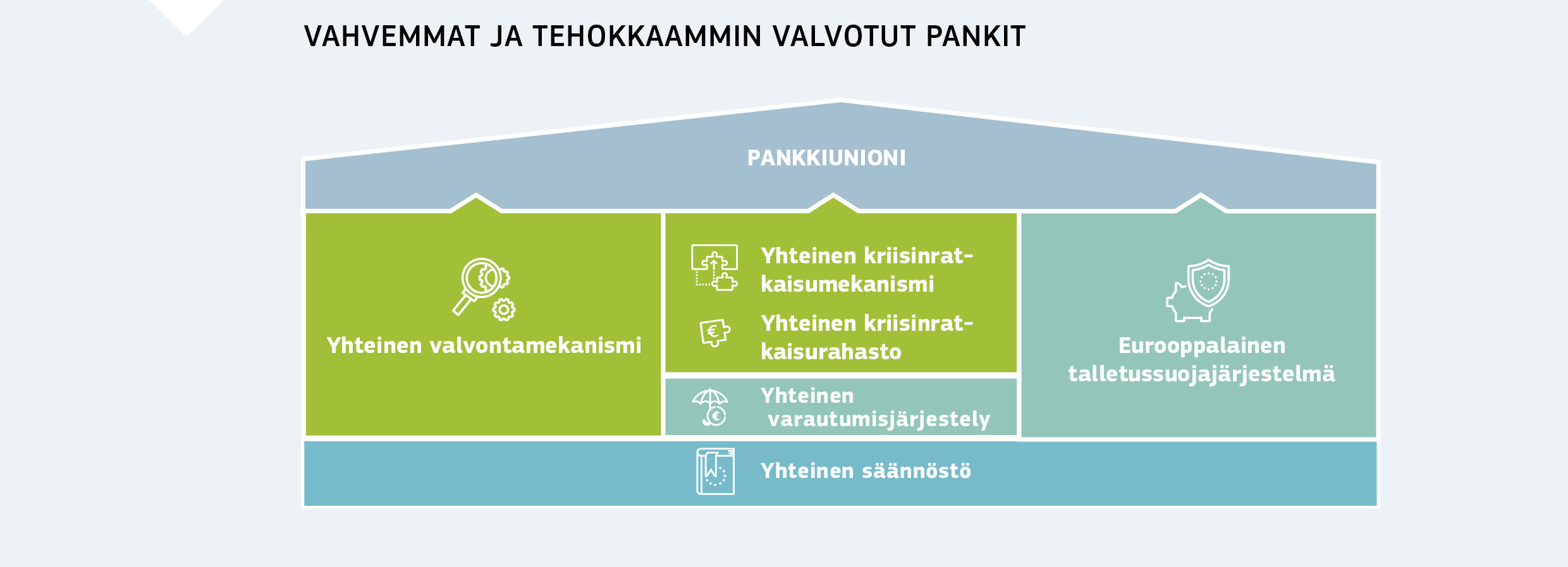 VAHVEMMAT JA TEHOKKAAMMIN VALVOTUT PANKIT