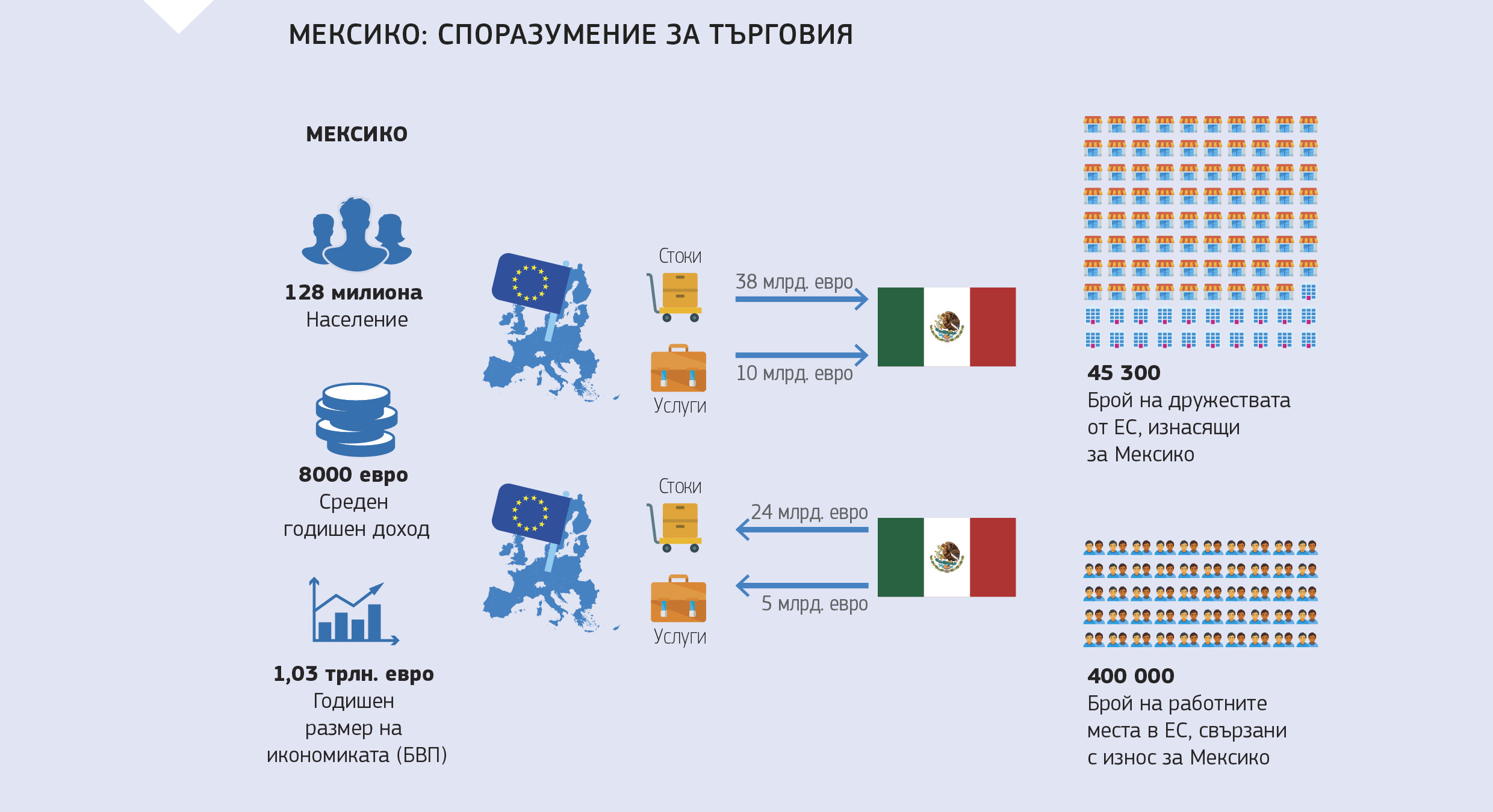 МЕКСИКО: СПОРАЗУМЕНИЕ ЗА ТЪРГОВИЯ
