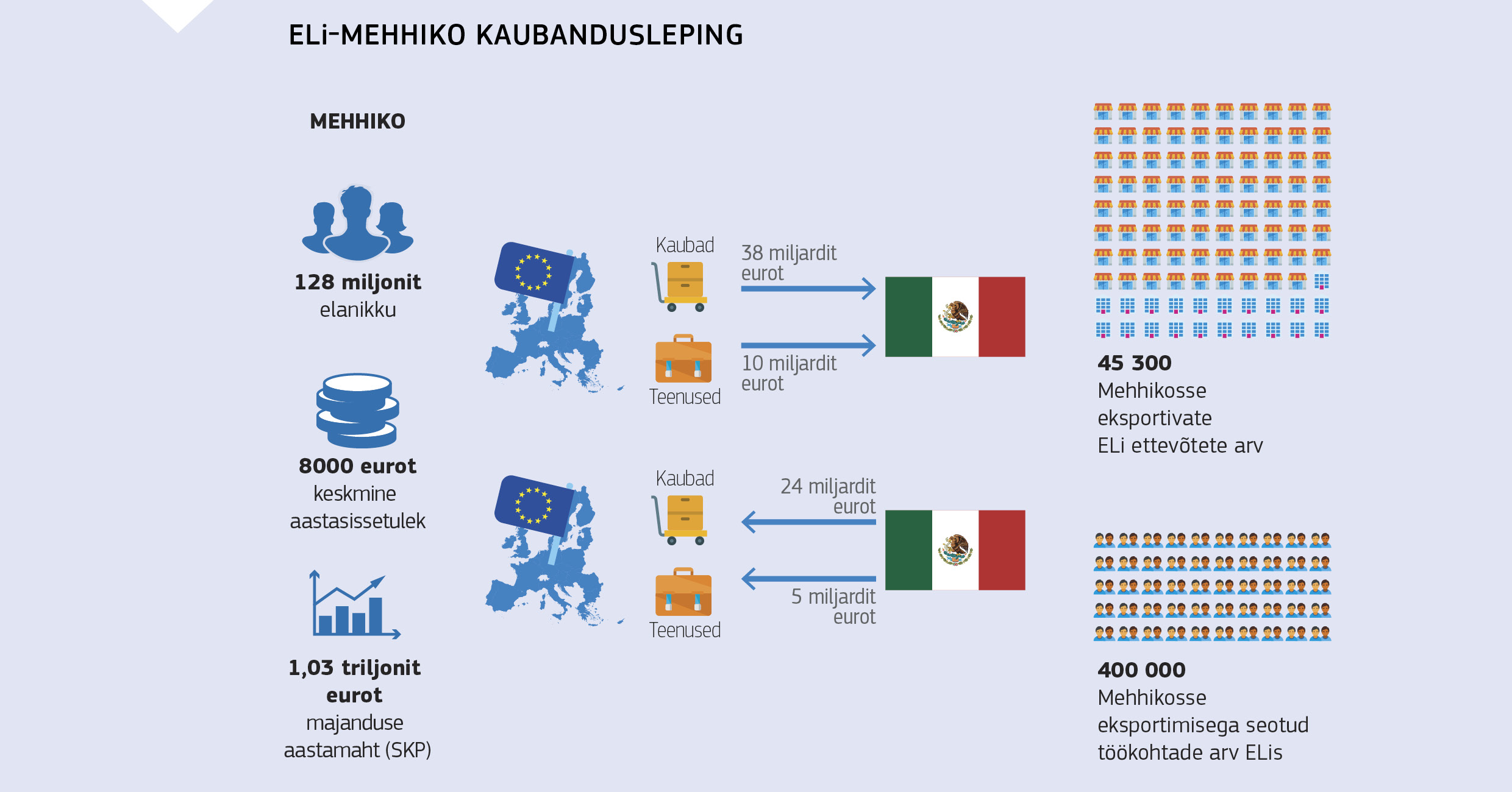 ELi-MEHHIKO KAUBANDUSLEPING
