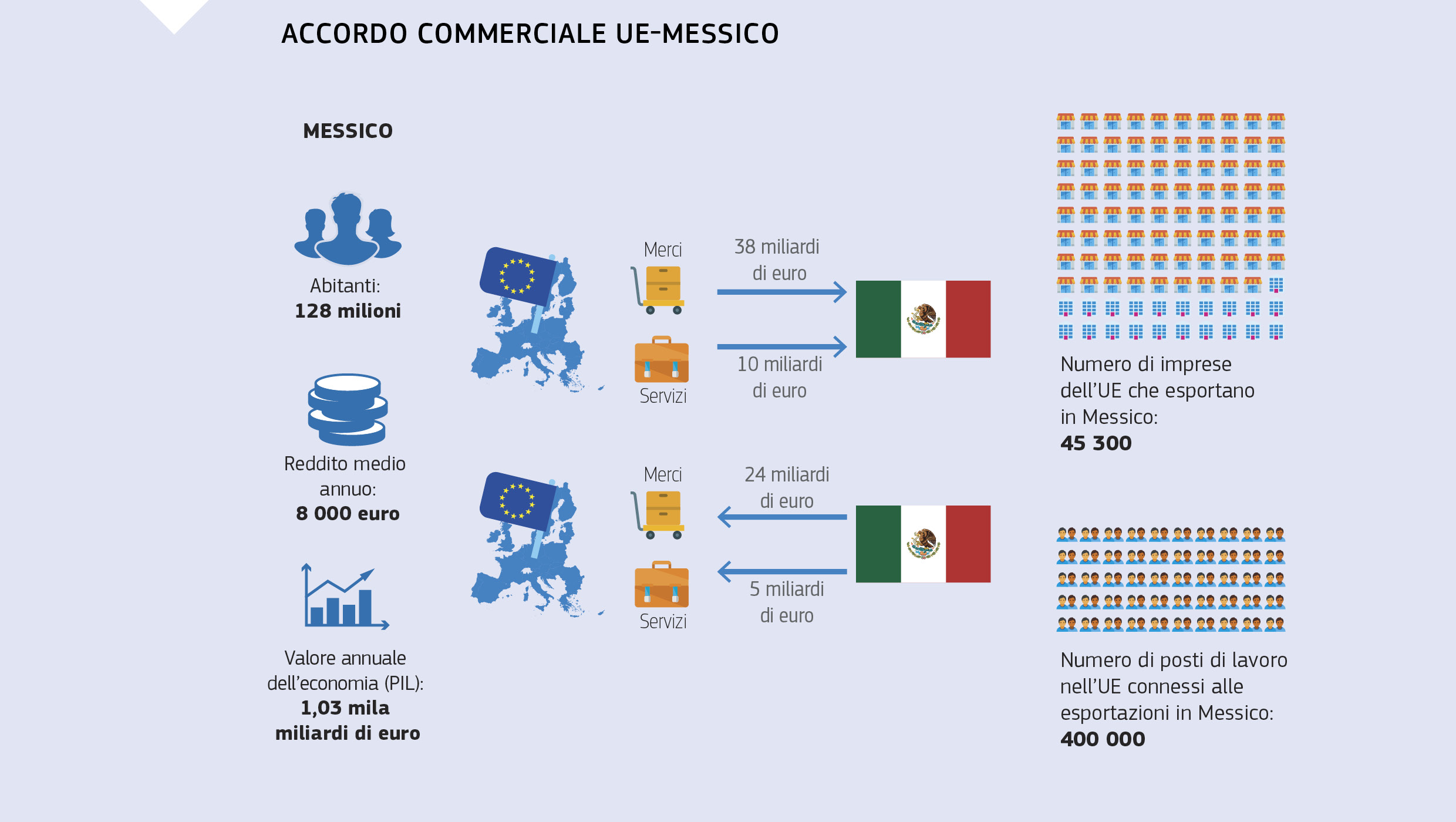 ACCORDO COMMERCIALE UE-MESSICO