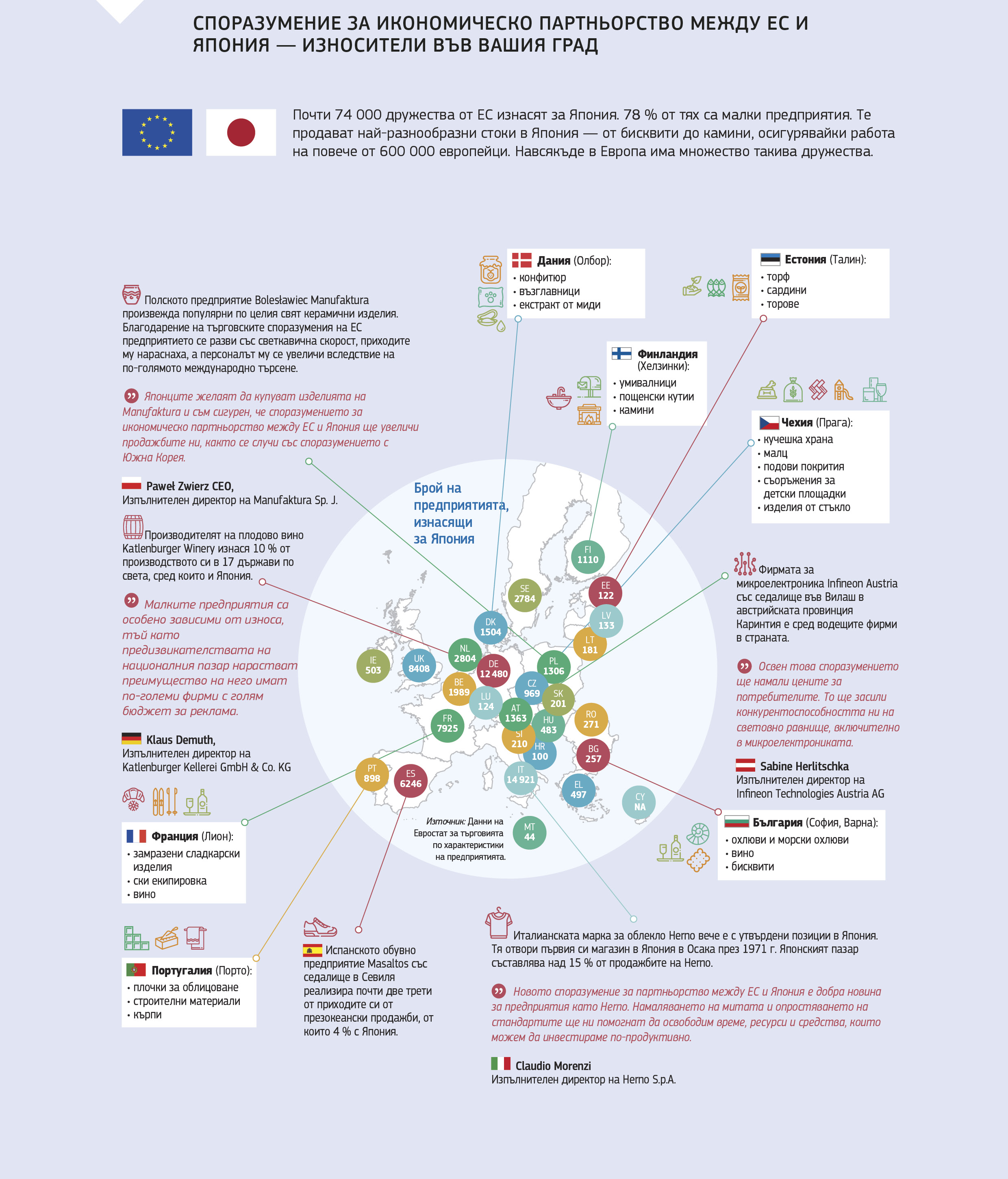 СПОРАЗУМЕНИЕ ЗА ИКОНОМИЧЕСКО ПАРТНЬОРСТВО МЕЖДУ ЕС И ЯПОНИЯ — ИЗНОСИТЕЛИ ВЪВ ВАШИЯ ГРАД
