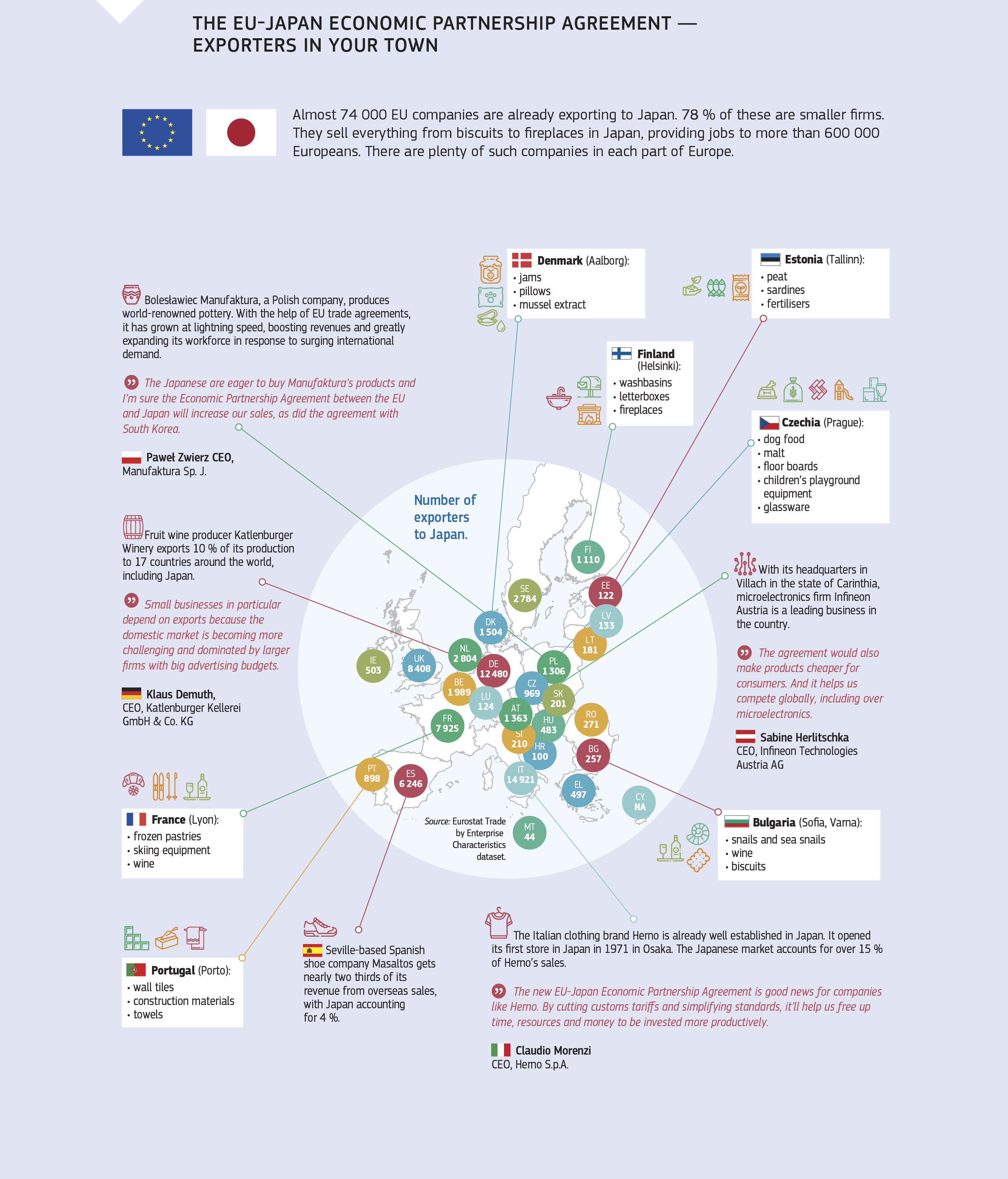 The EU-Japan economic partnership agreement — exporters in your town