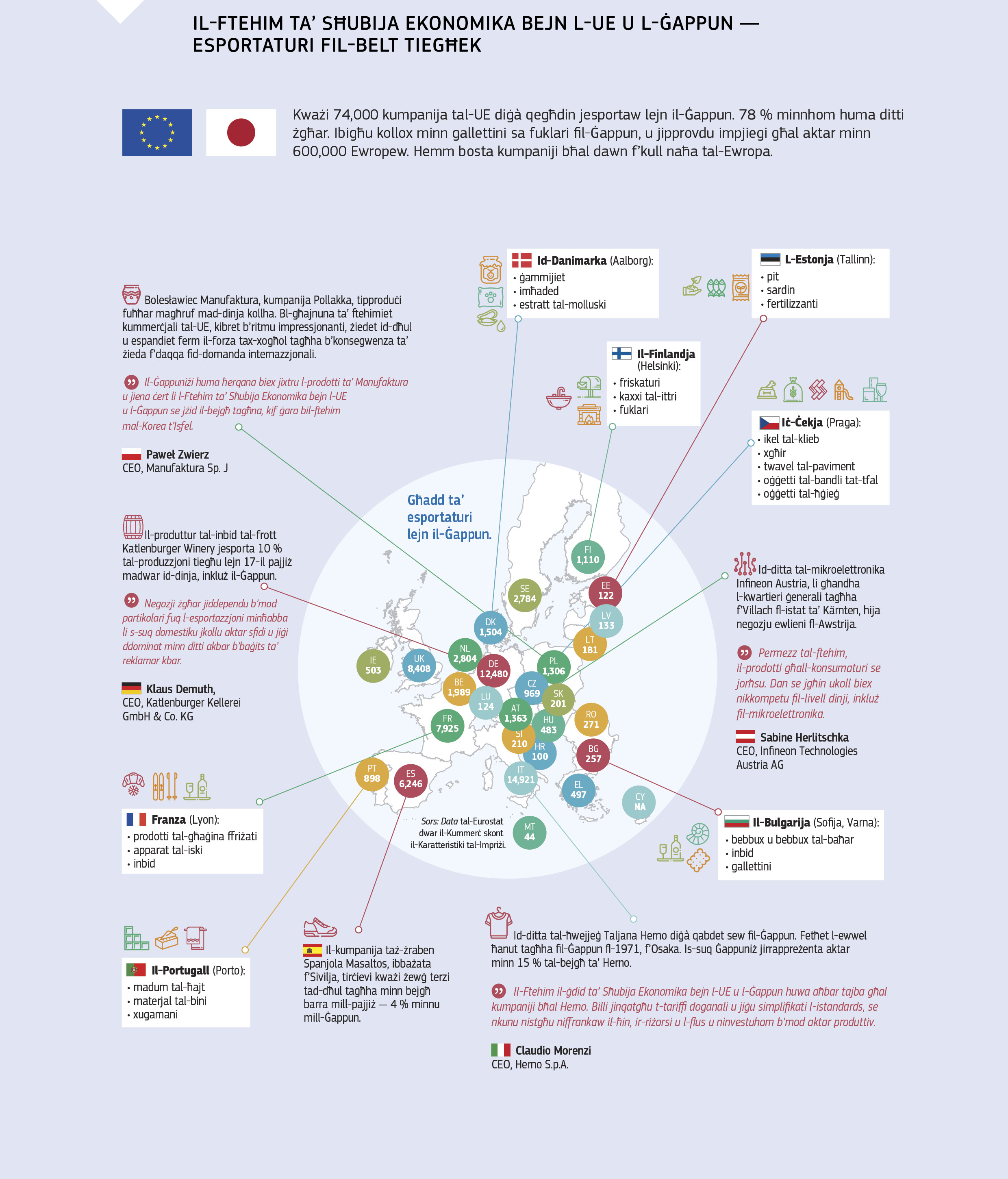 IL-FTEHIM TA’ SĦUBIJA EKONOMIKA BEJN L-UE U L-ĠAPPUN — ESPORTATURI FIL-BELT TIEGĦEK