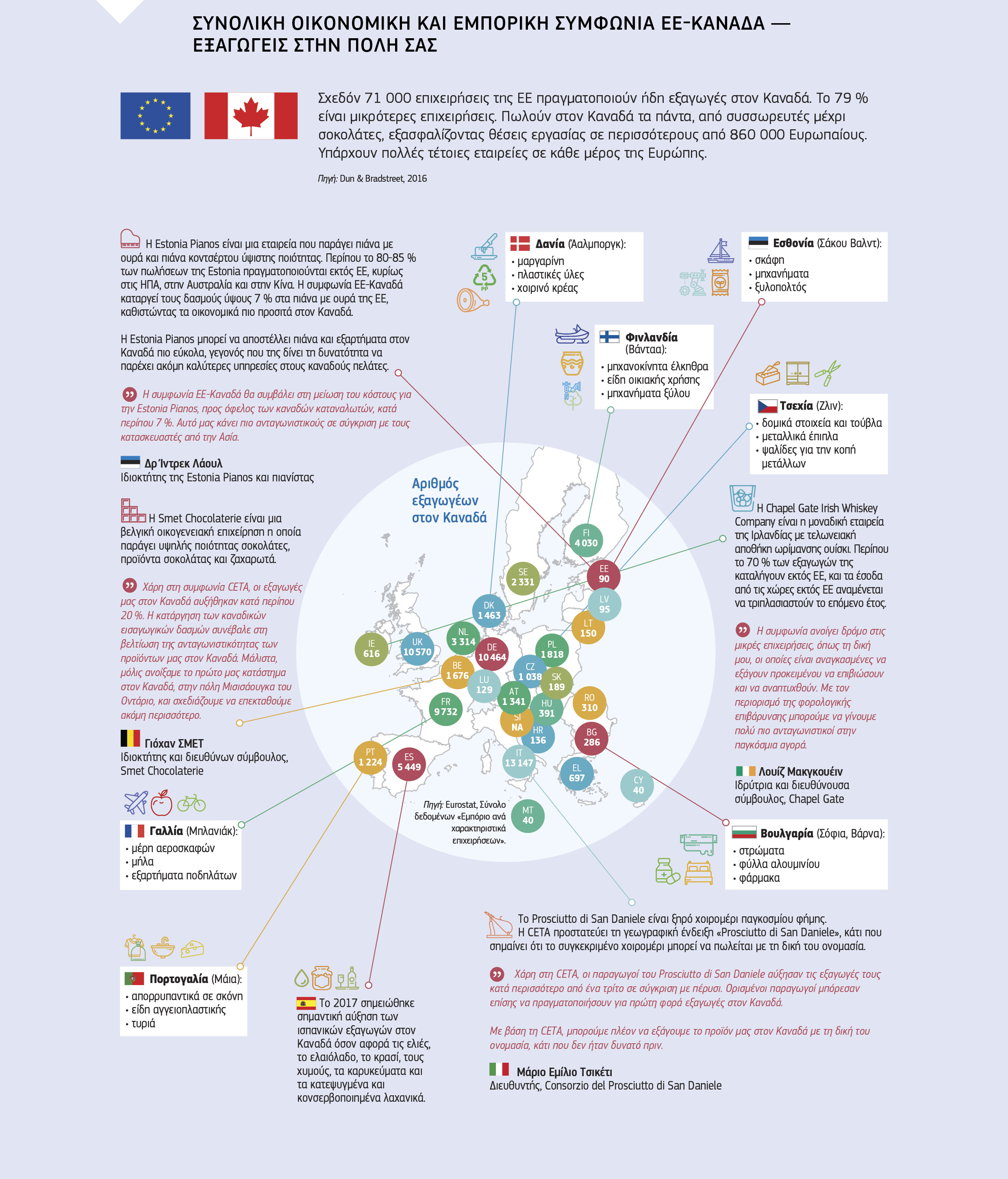 ΣΥΝΟΛΙΚΗ ΟΙΚΟΝΟΜΙΚΗ ΚΑΙ ΕΜΠΟΡΙΚΗ ΣΥΜΦΩΝΙΑ ΕΕ-ΚΑΝΑΔΑ — ΕΞΑΓΩΓΕΙΣ ΣΤΗΝ ΠΟΛΗ ΣΑΣ