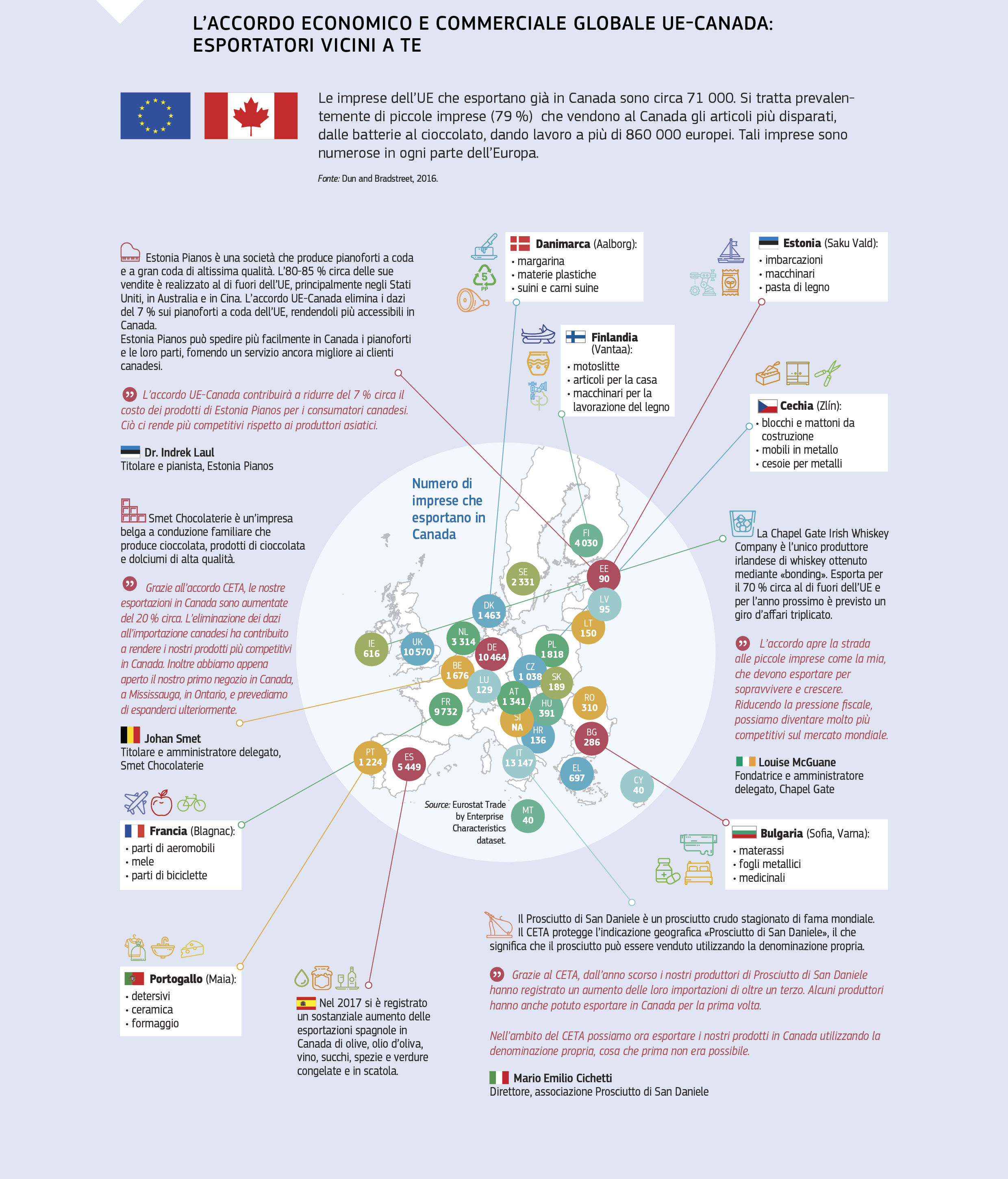 L’ACCORDO ECONOMICO E COMMERCIALE GLOBALE UE-CANADA: ESPORTATORI VICINI A TE