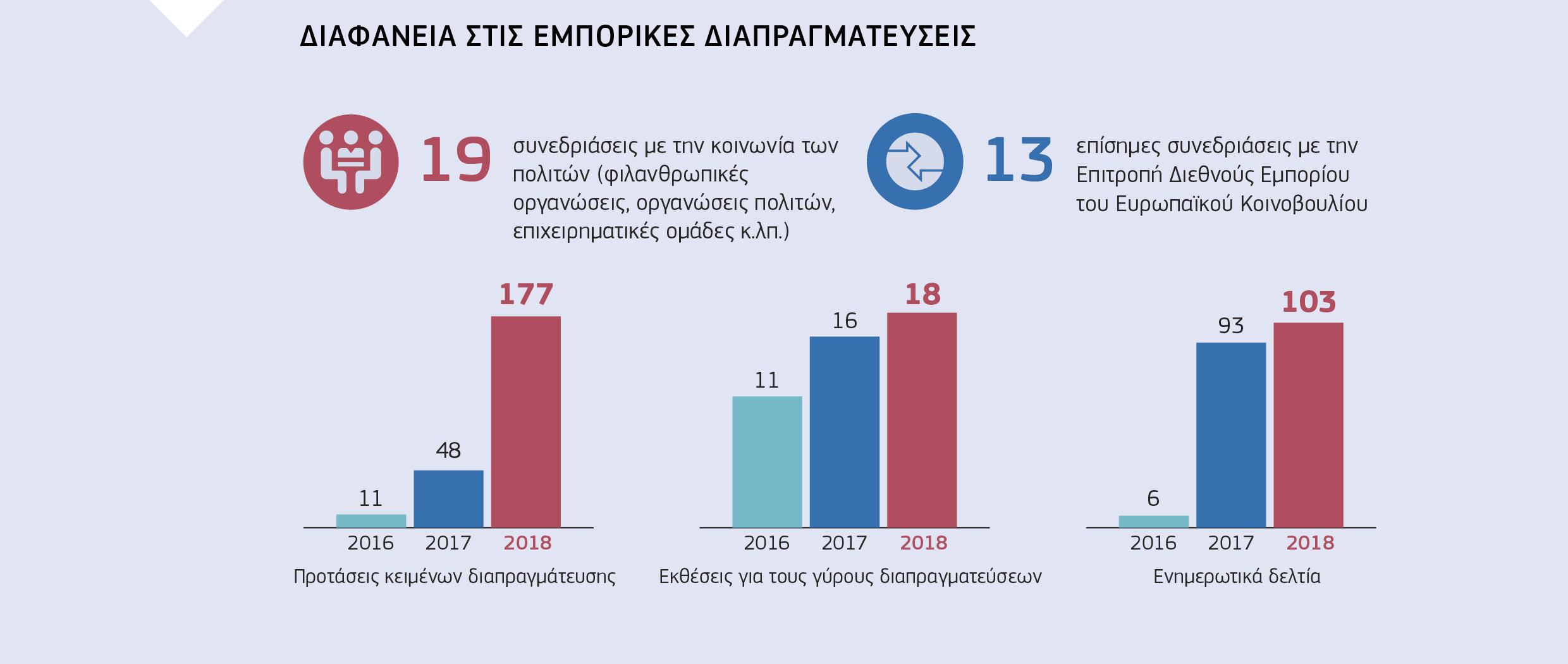 ΔΙΑΦΑΝΕΙΑ ΣΤΙΣ ΕΜΠΟΡΙΚΕΣ ΔΙΑΠΡΑΓΜΑΤΕΥΣΕΙΣ