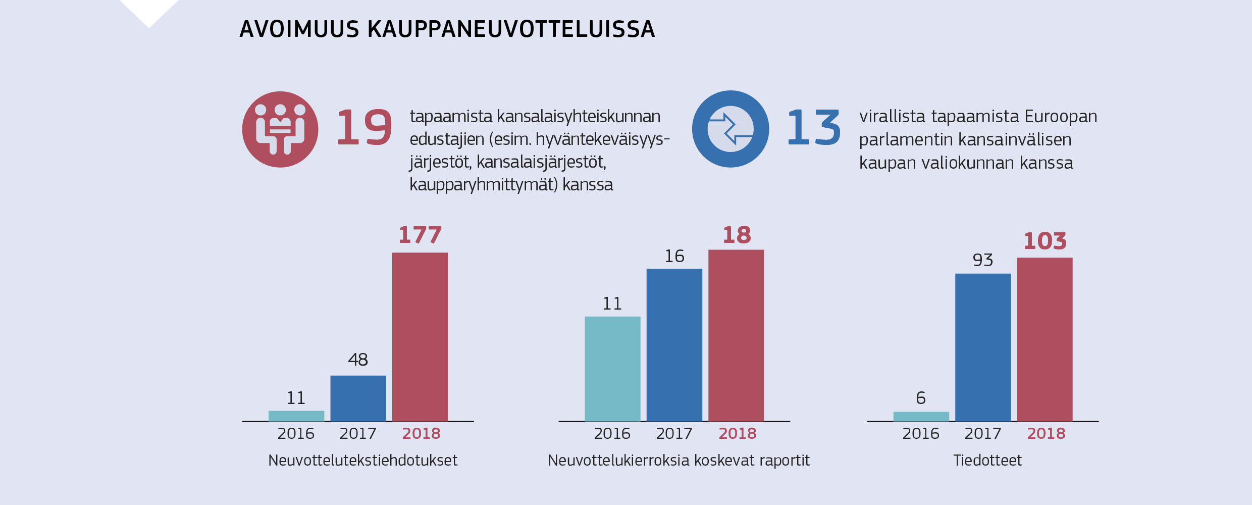 AVOIMUUS KAUPPANEUVOTTELUISSA