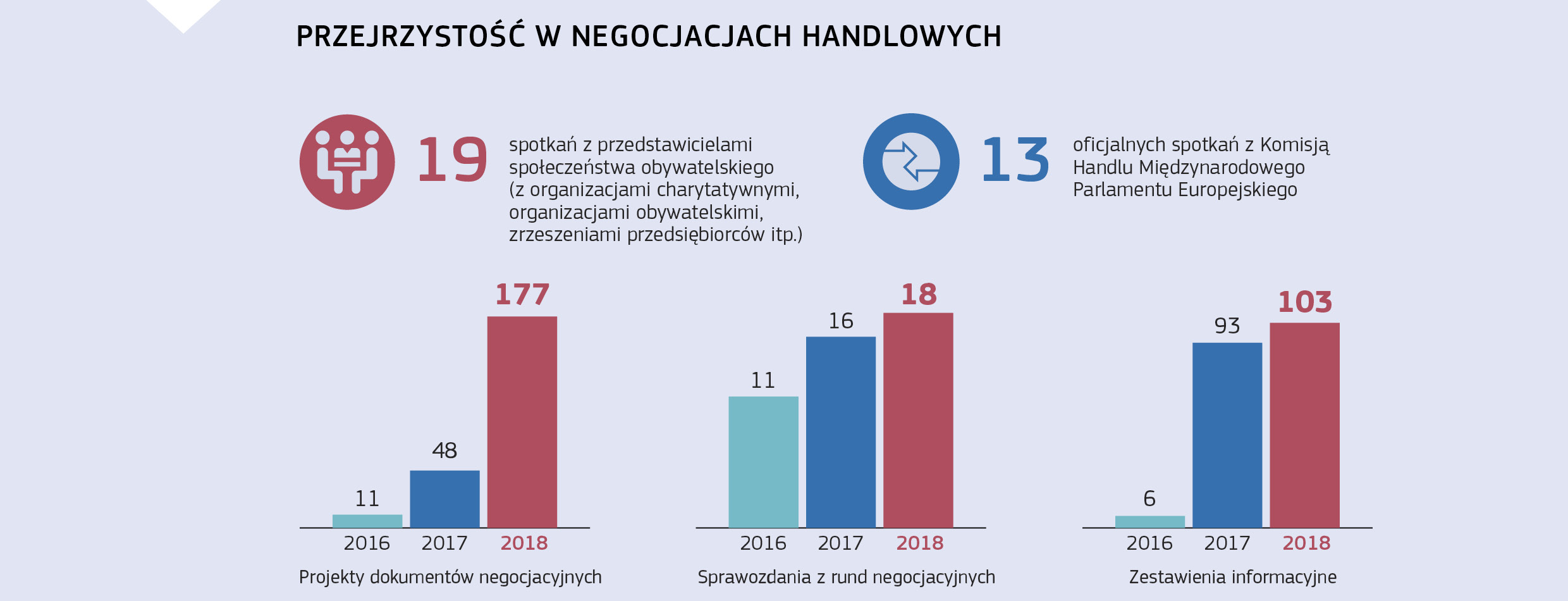 PRZEJRZYSTOŚĆ W NEGOCJACJACH HANDLOWYCH