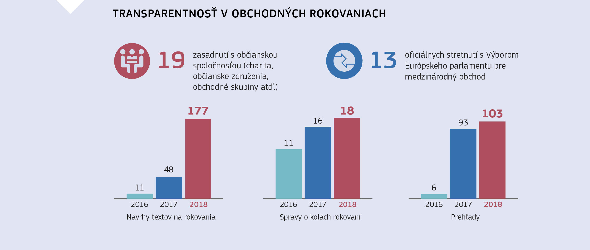 TRANSPARENTNOSŤ V OBCHODNÝCH ROKOVANIACH