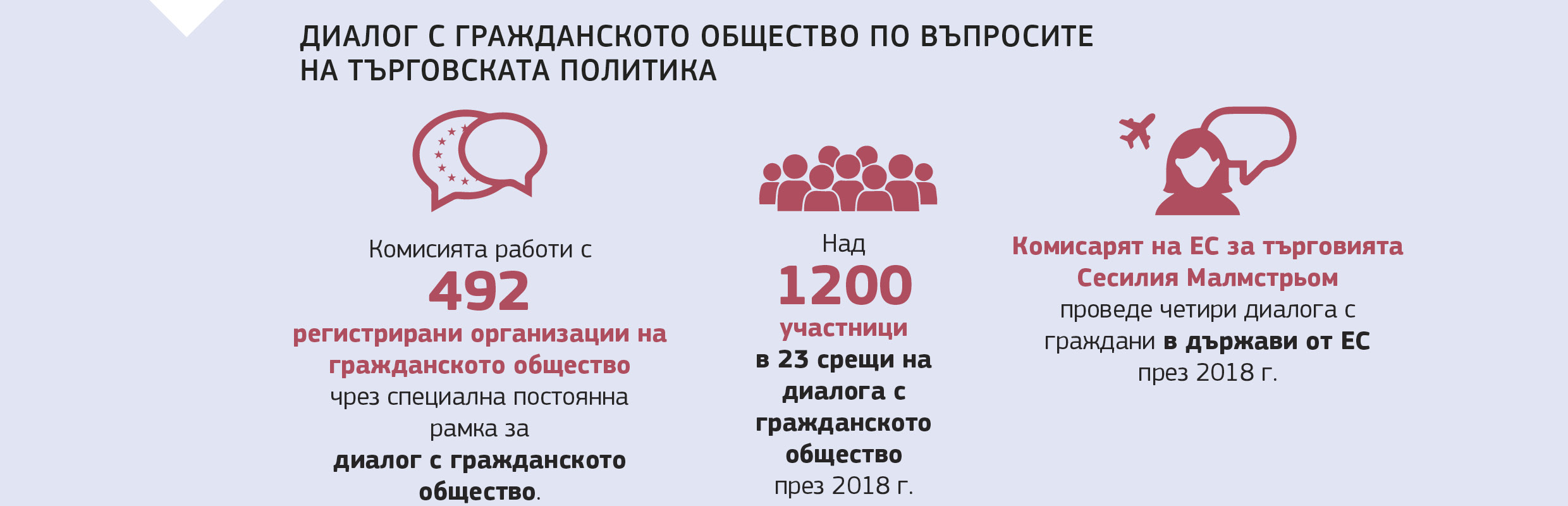 ДИАЛОГ С ГРАЖДАНСКОТО ОБЩЕСТВО ПО ВЪПРОСИТЕ  НА ТЪРГОВСКАТА ПОЛИТИКА