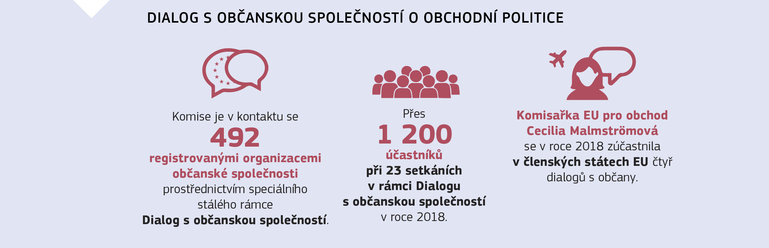 DIALOG S OBČANSKOU SPOLEČNOSTÍ O OBCHODNÍ POLITICE
