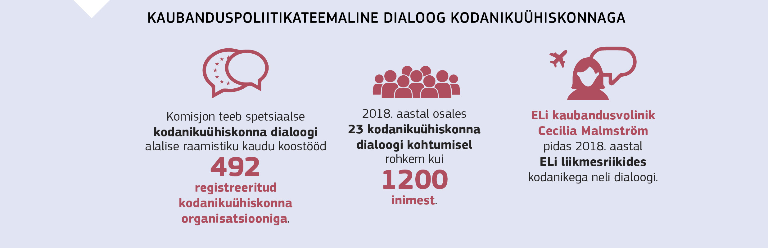 KAUBANDUSPOLIITIKATEEMALINE DIALOOG KODANIKUÜHISKONNAGA