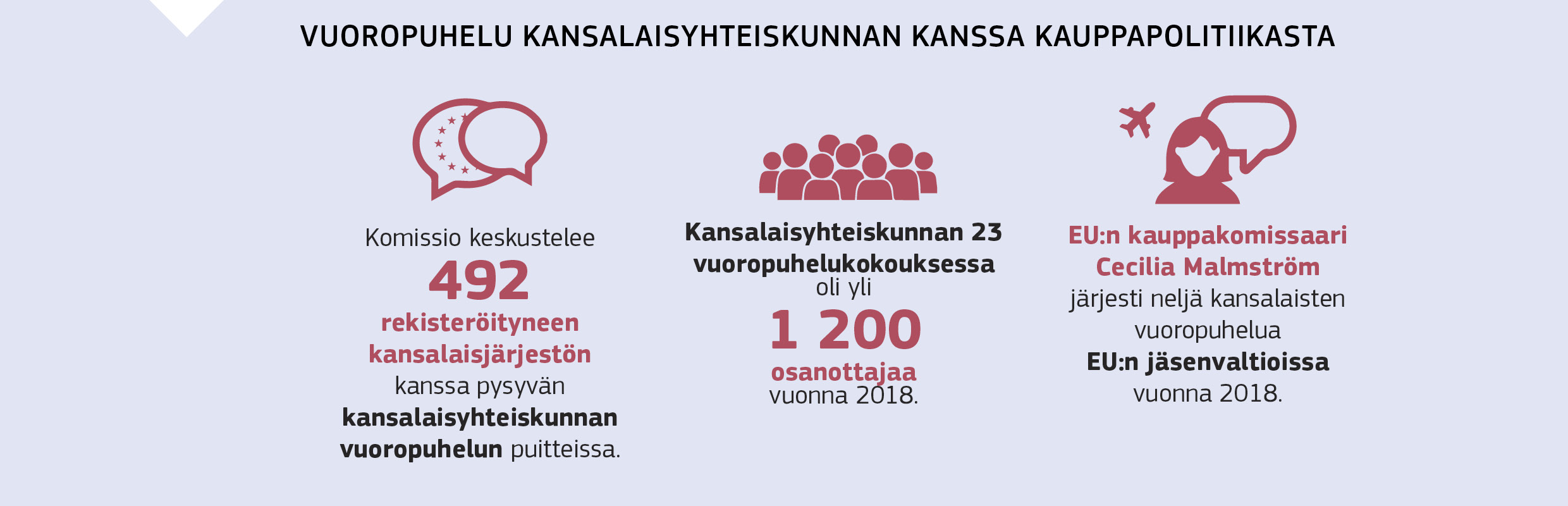 VUOROPUHELU KANSALAISYHTEISKUNNAN KANSSA KAUPPAPOLITIIKASTA