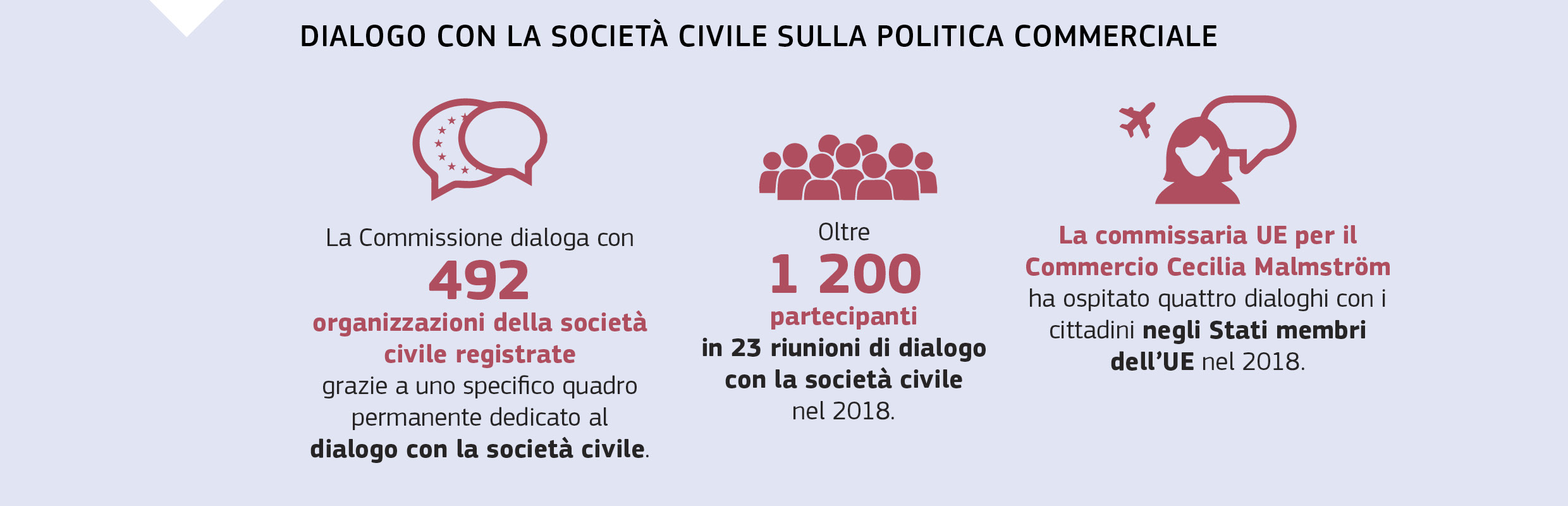 DIALOGO CON LA SOCIETÀ CIVILE SULLA POLITICA COMMERCIALE