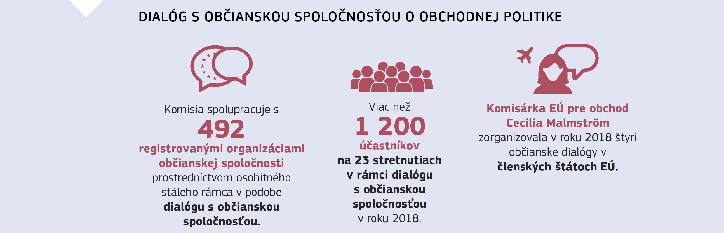 DIALÓG S OBČIANSKOU SPOLOČNOSŤOU O OBCHODNEJ POLITIKE