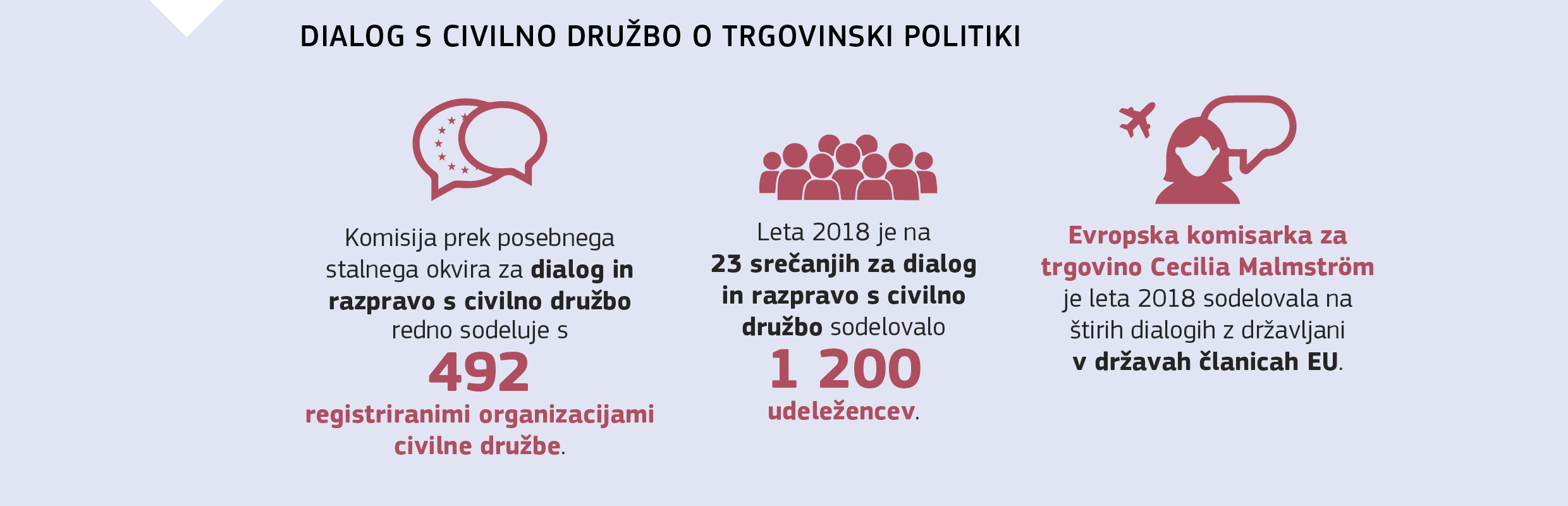 DIALOG S CIVILNO DRUŽBO O TRGOVINSKI POLITIKI