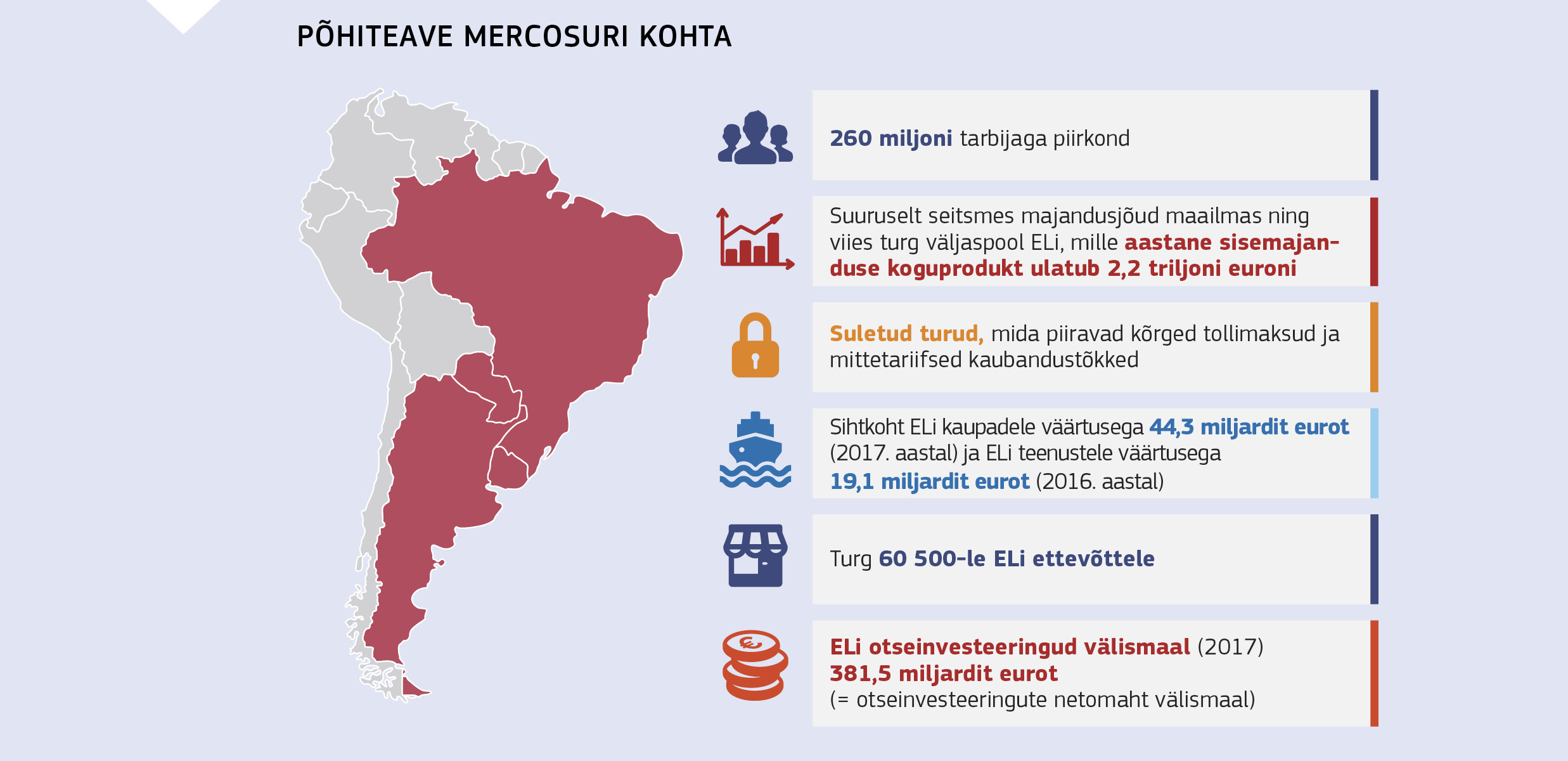 PÕHITEAVE MERCOSURI KOHTA
