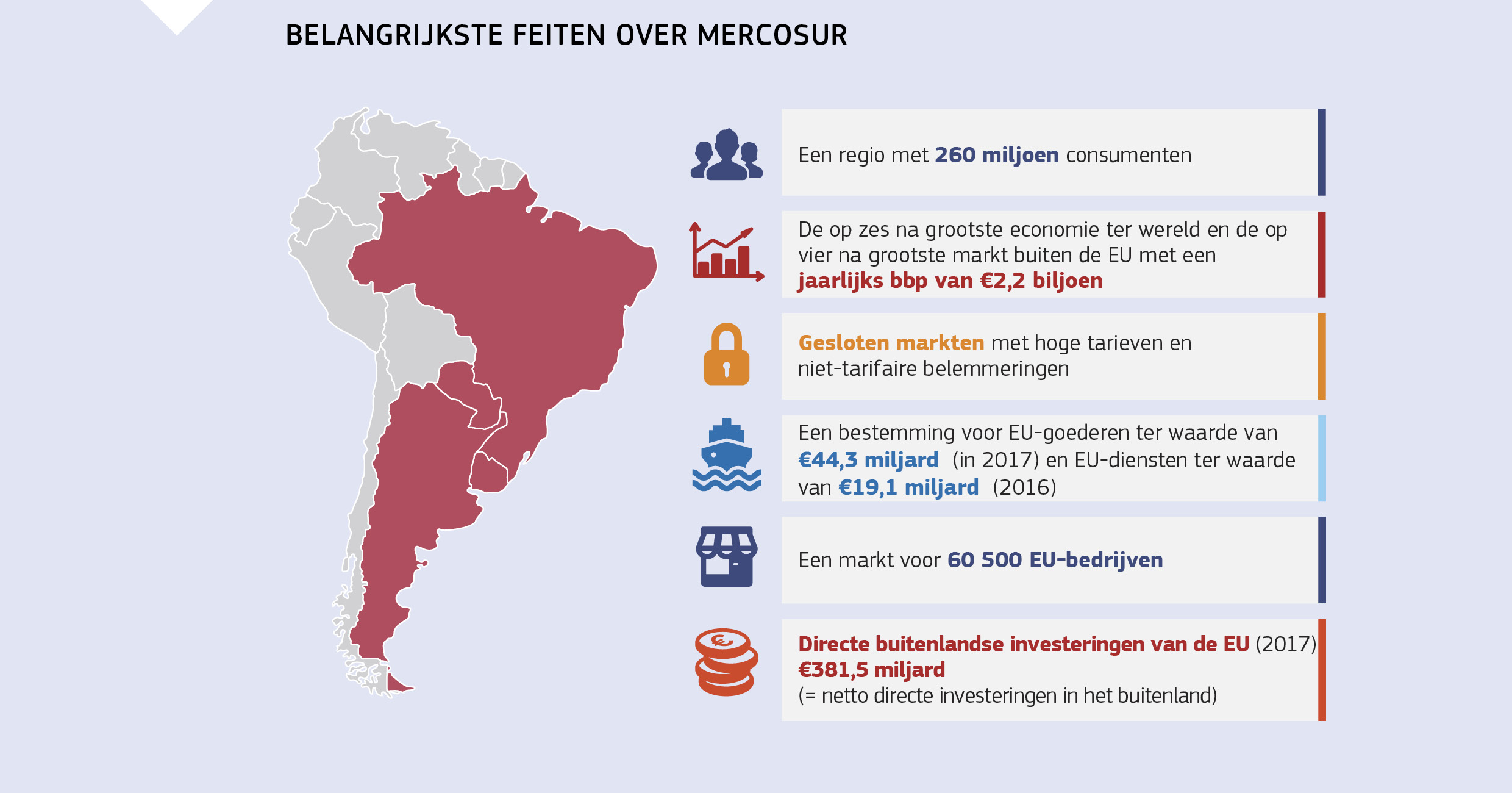 BELANGRIJKSTE FEITEN OVER MERCOSUR