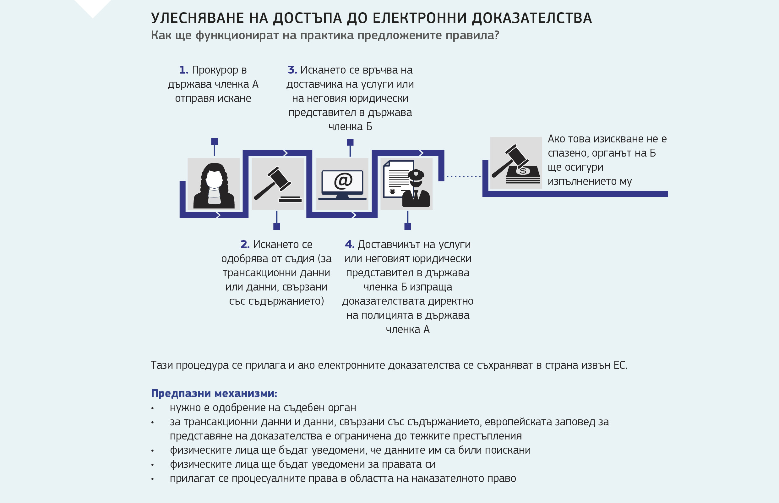 УЛЕСНЯВАНЕ НА ДОСТЪПА ДО ЕЛЕКТРОННИ ДОКАЗАТЕЛСТВА