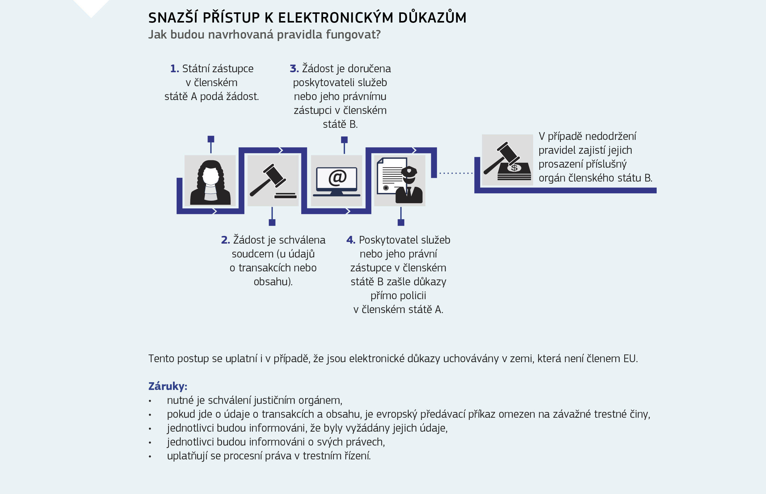 SNAZŠÍ PŘÍSTUP K ELEKTRONICKÝM DŮKAZŮM 