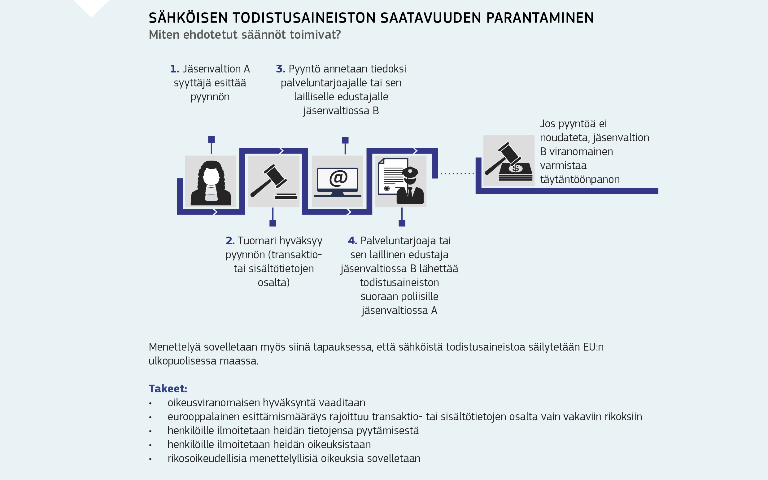 SÄHKÖISEN TODISTUSAINEISTON SAATAVUUDEN PARANTAMINEN 