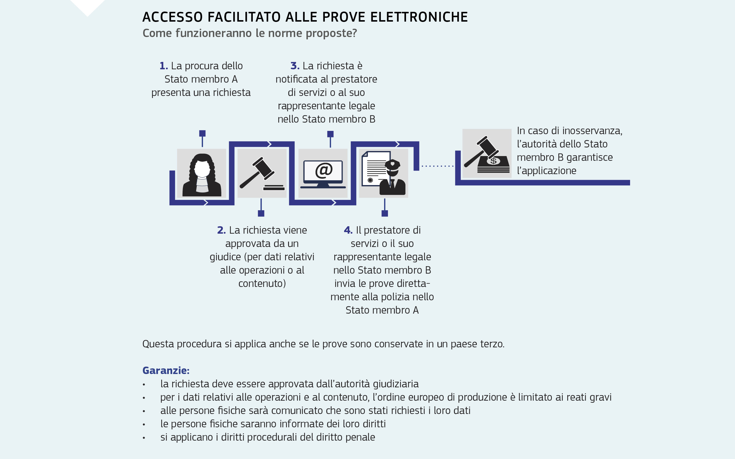 ACCESSO FACILITATO ALLE PROVE ELETTRONICHE